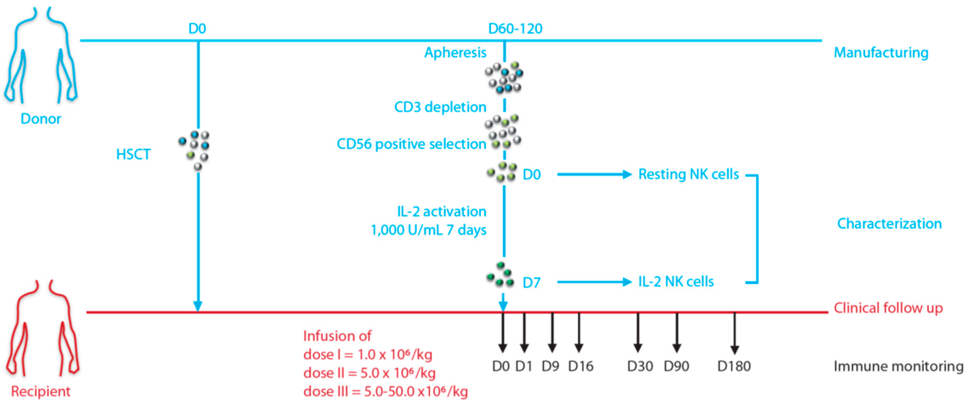 extend flowjo trial extend flowjo trial
