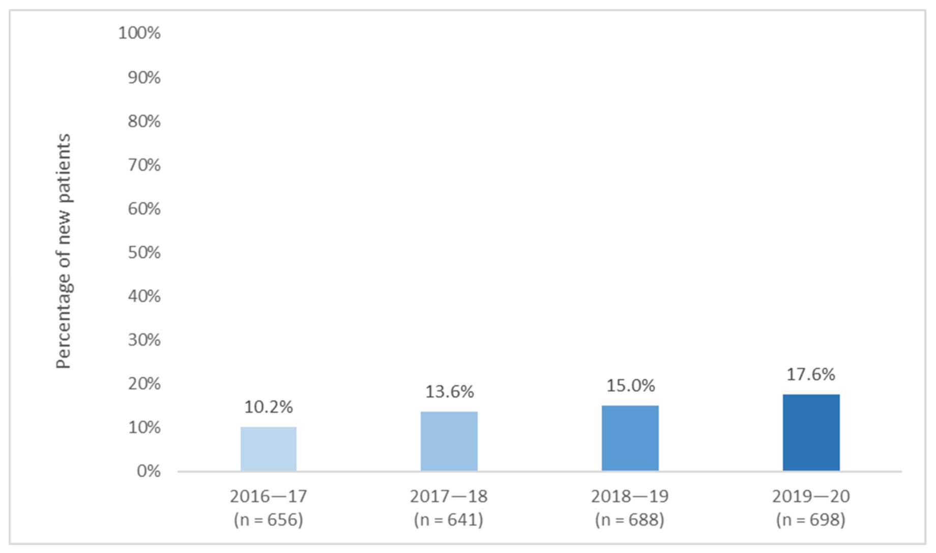 Cancers 13 02675 g001