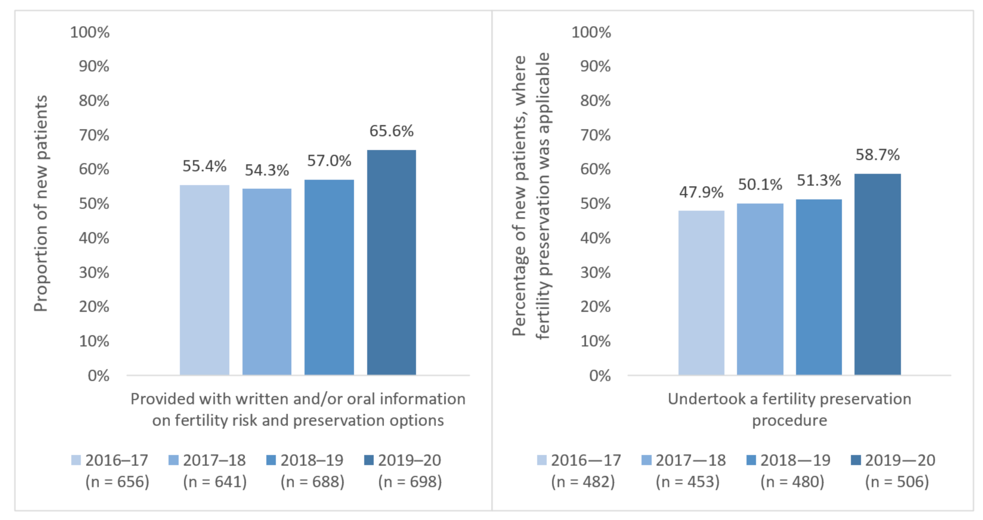 Cancers 13 02675 g002