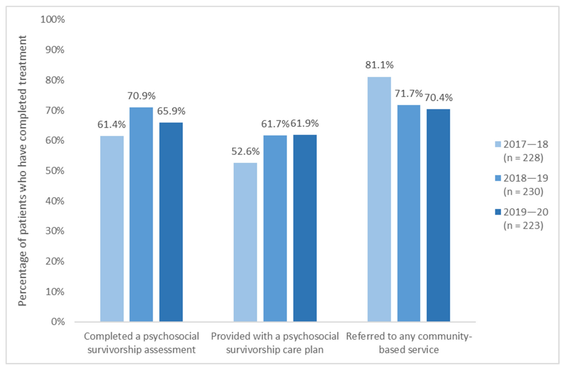 Cancers 13 02675 g004