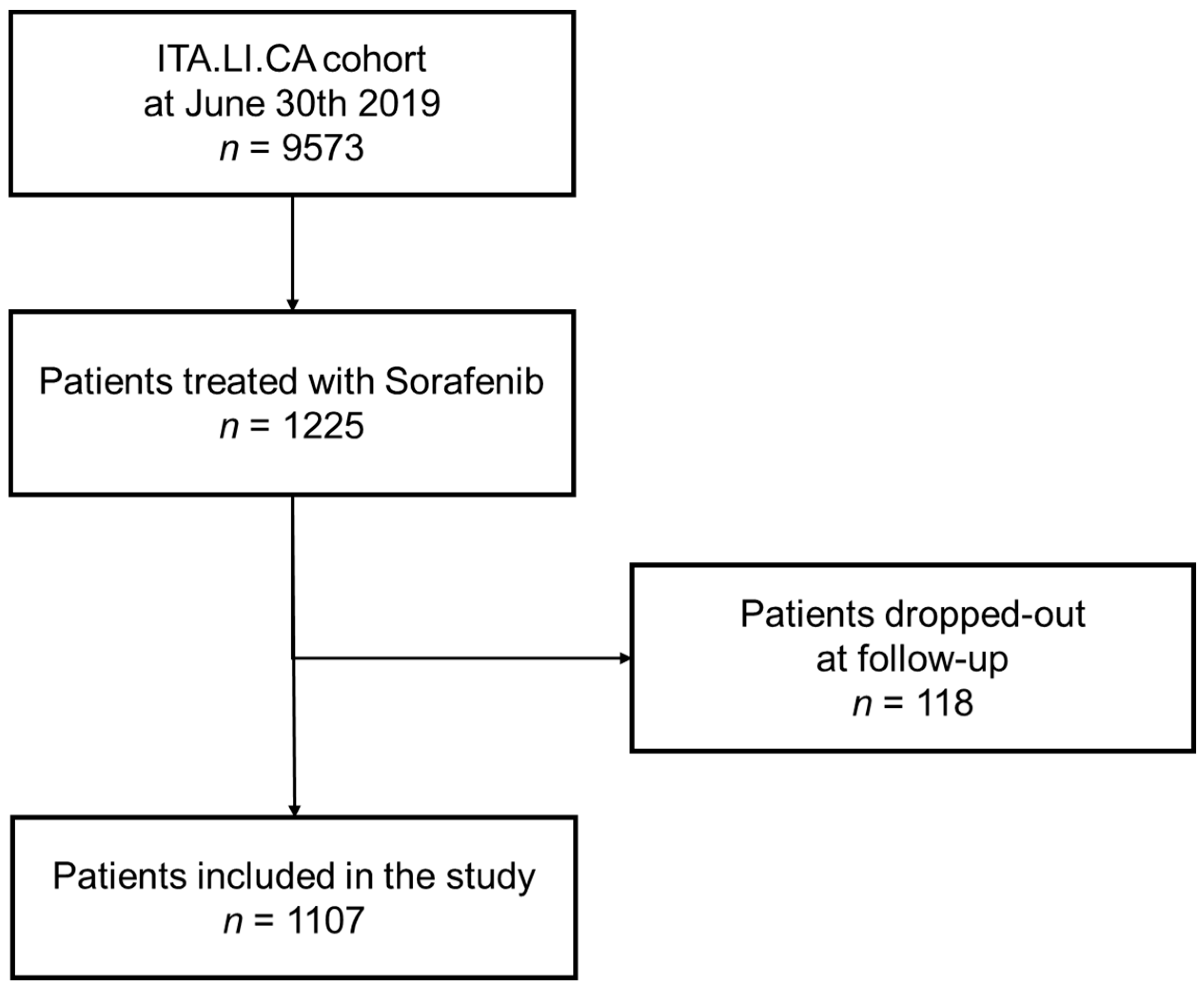 Cancers 13 02677 g001 Cancers 13 02677 g001