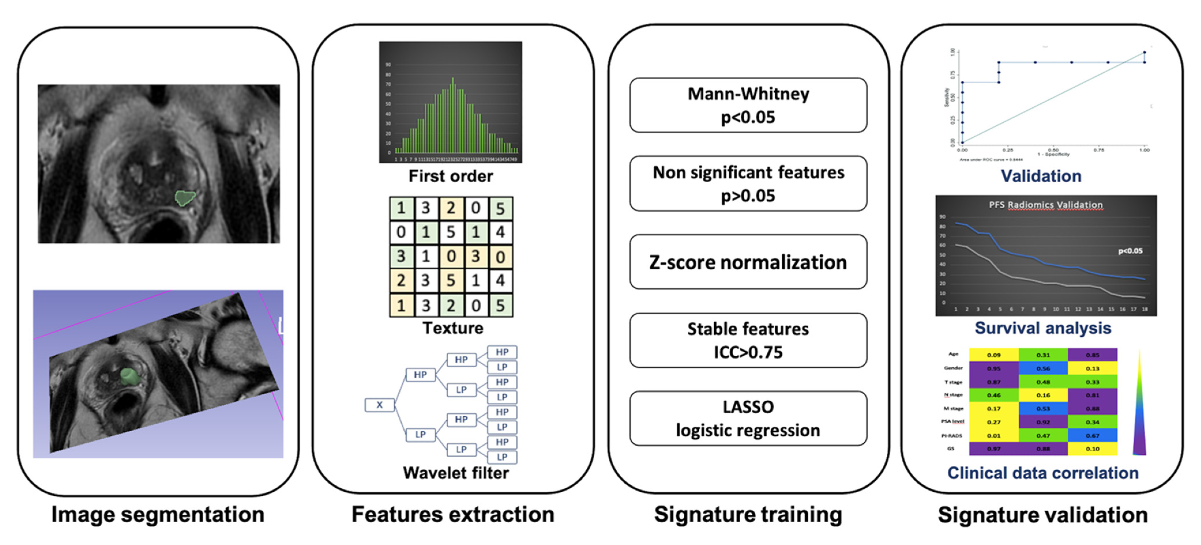 Cancers 13 02681 g002 Cancers 13 02681 g002