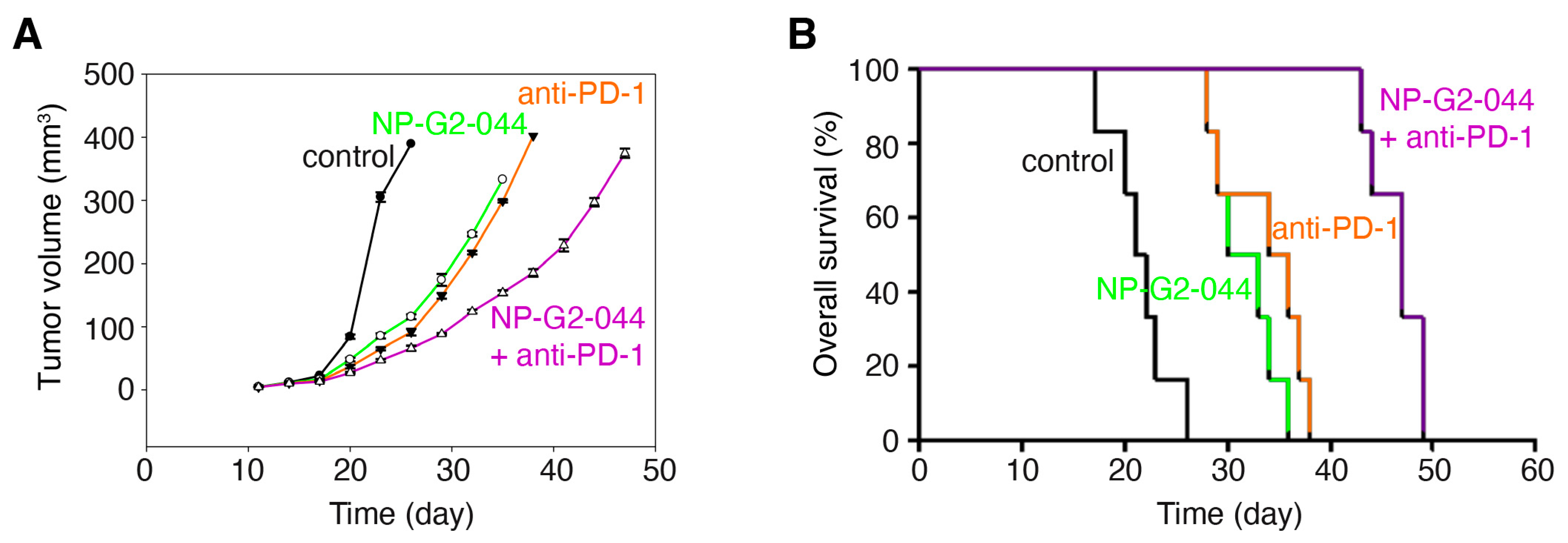 Cancers 13 02698 g005 Cancers 13 02698 g005