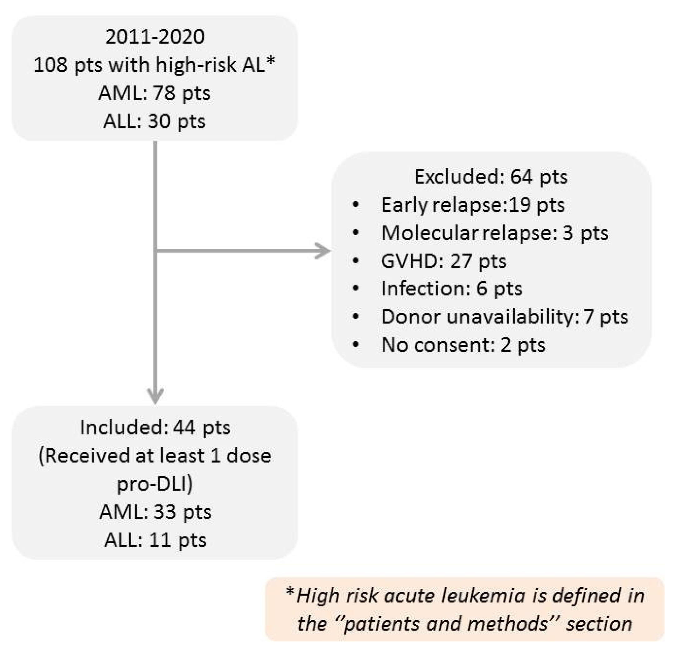 Cancers 13 02699 g001