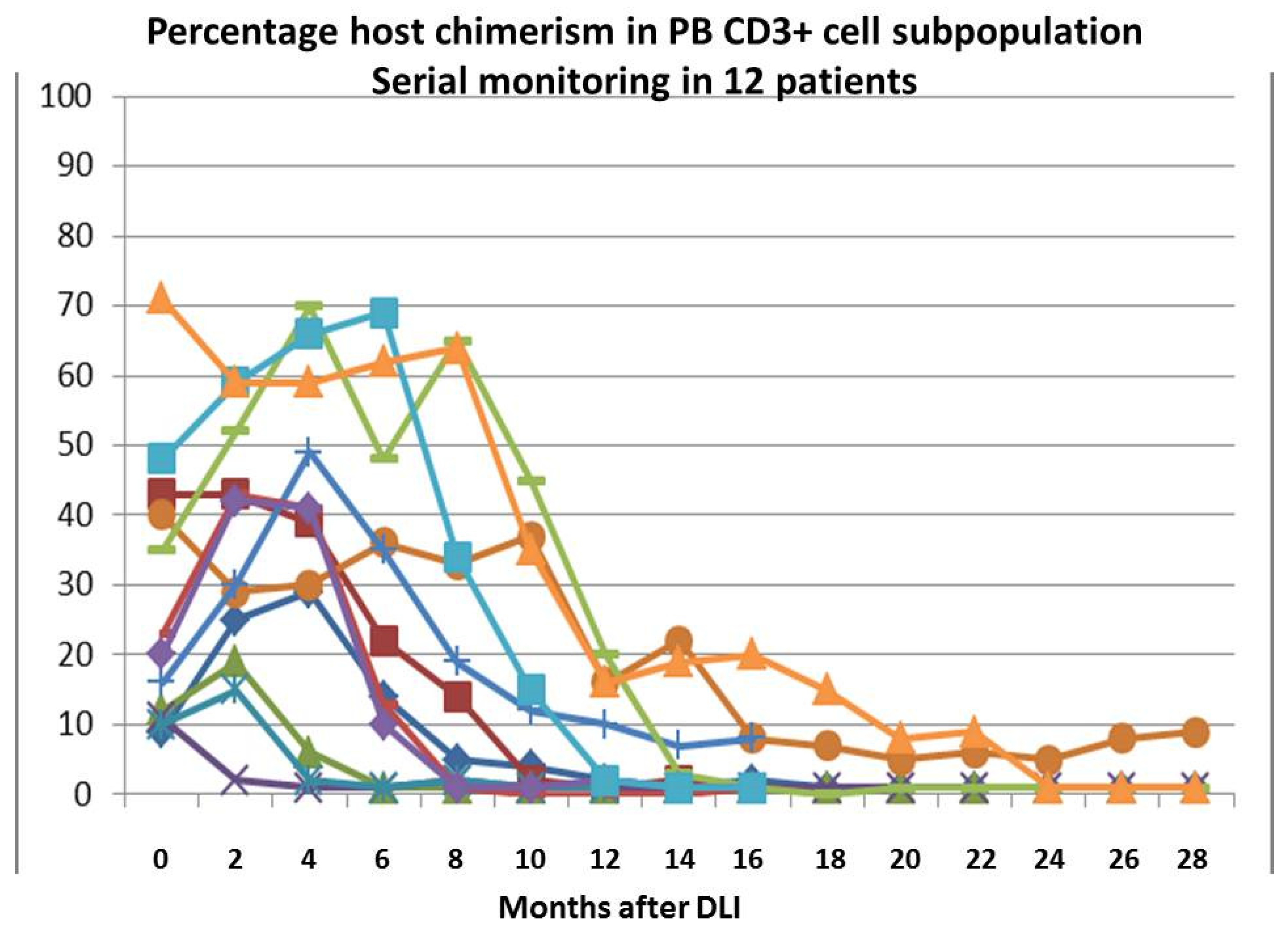 Cancers 13 02699 g002