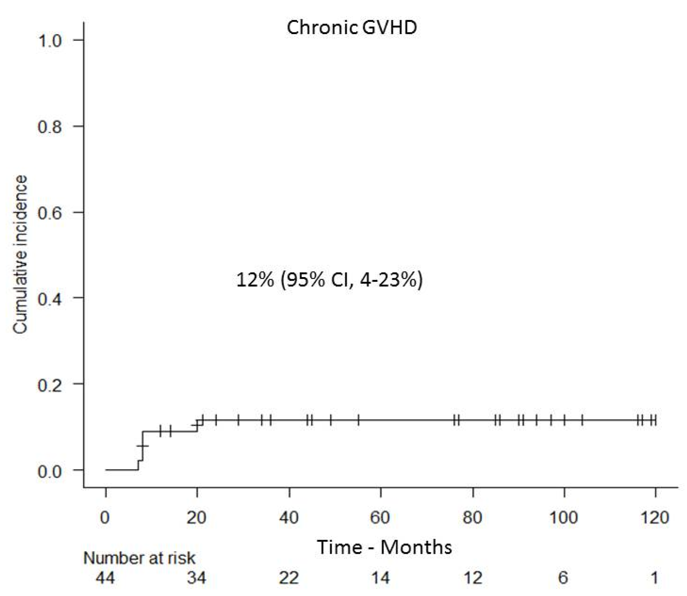 Cancers 13 02699 g003