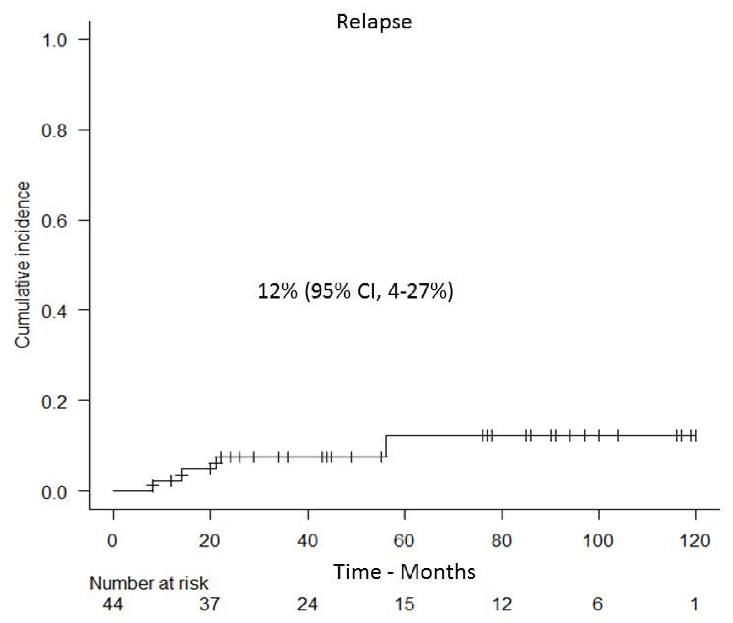 Cancers 13 02699 g004
