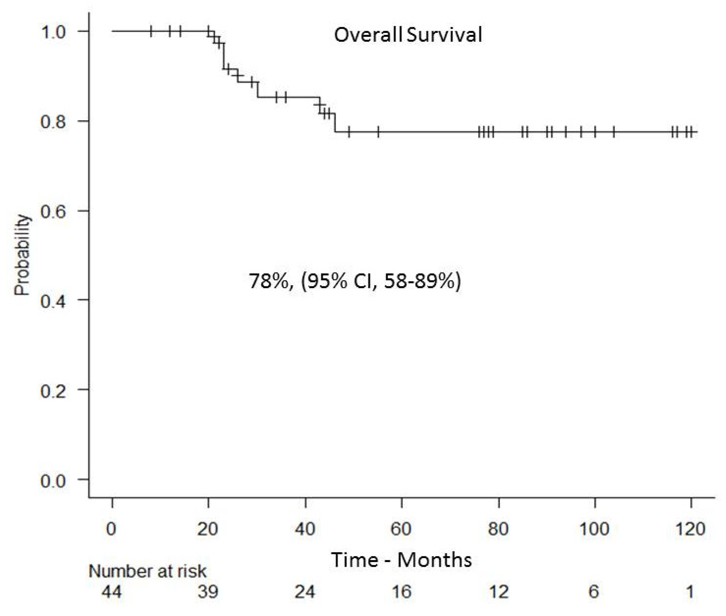 Cancers 13 02699 g005