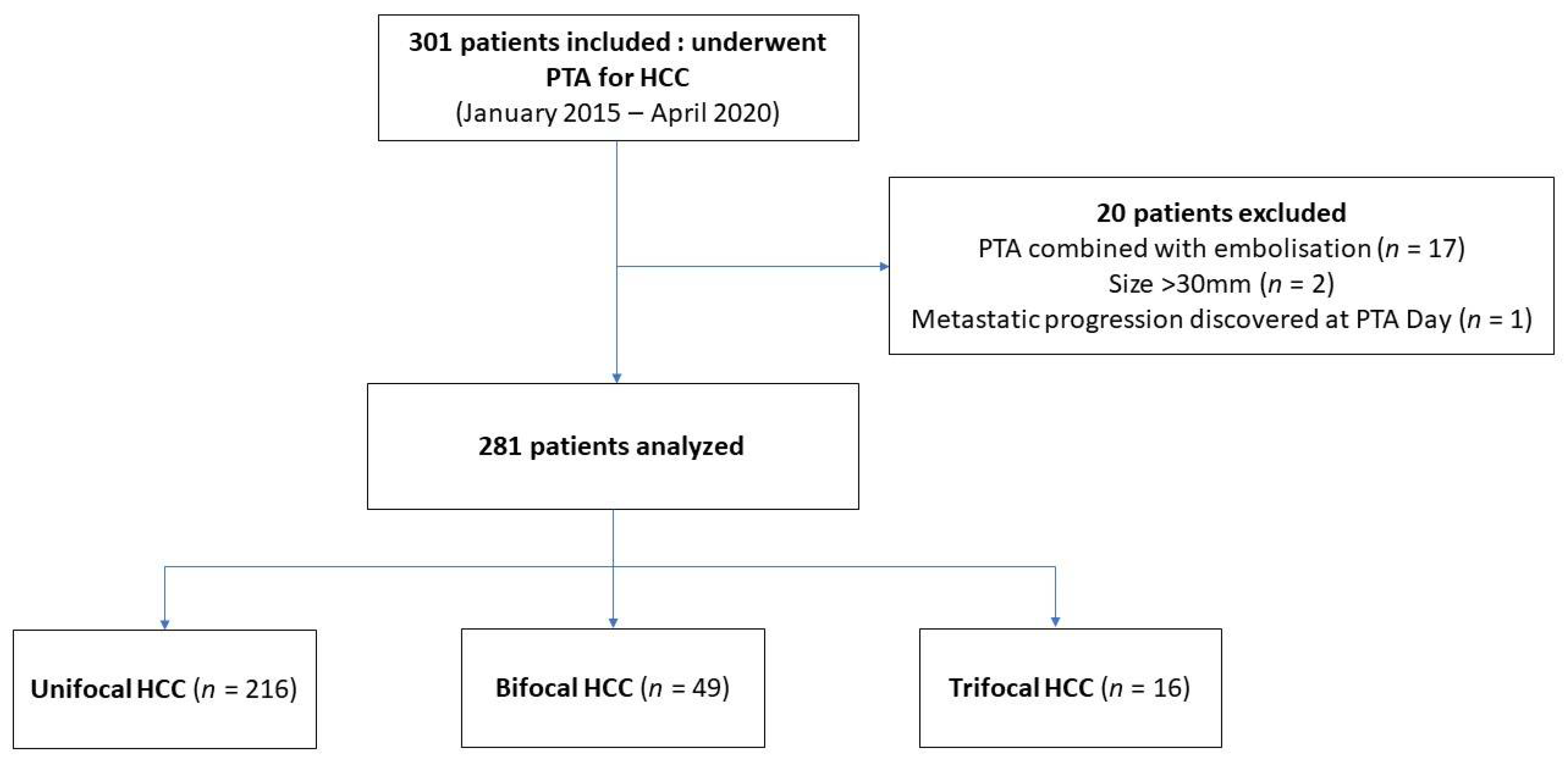 Cancers 13 02700 g001