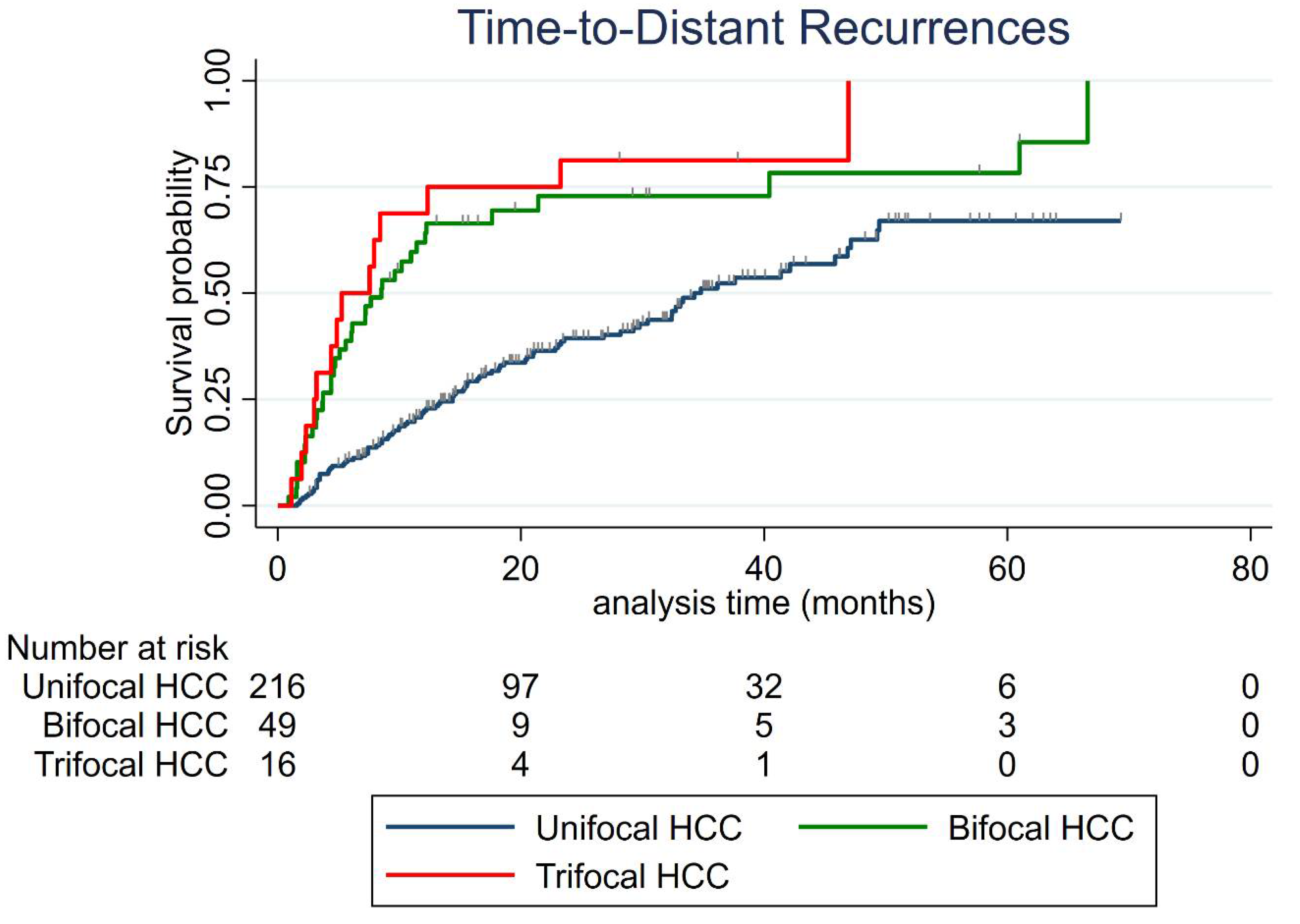 Cancers 13 02700 g002