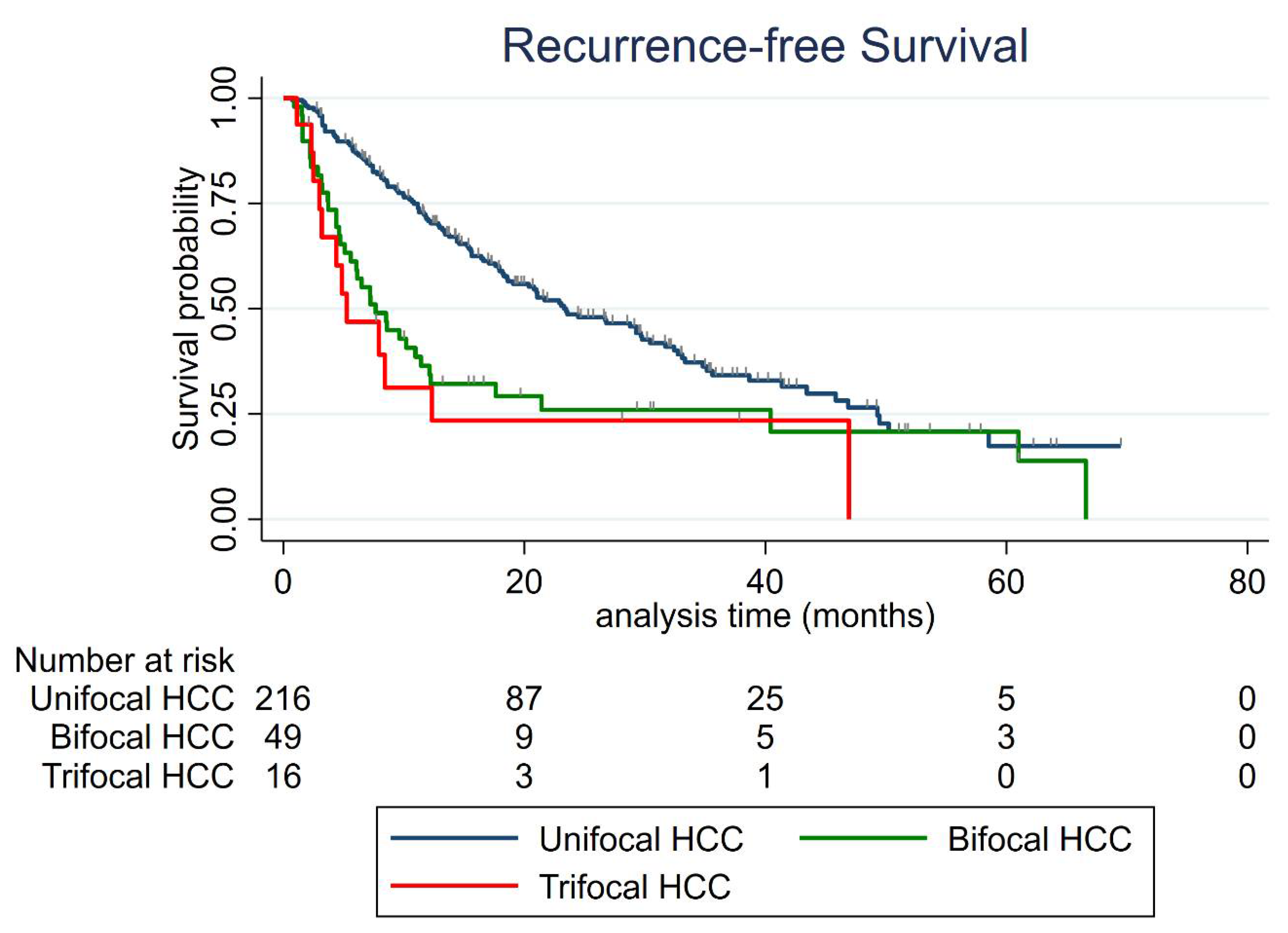 Cancers 13 02700 g003