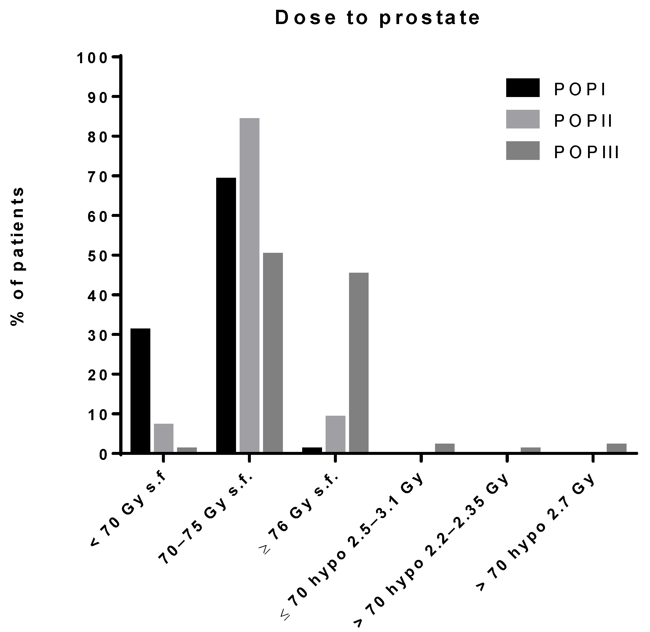 Cancers 13 02702 g001
