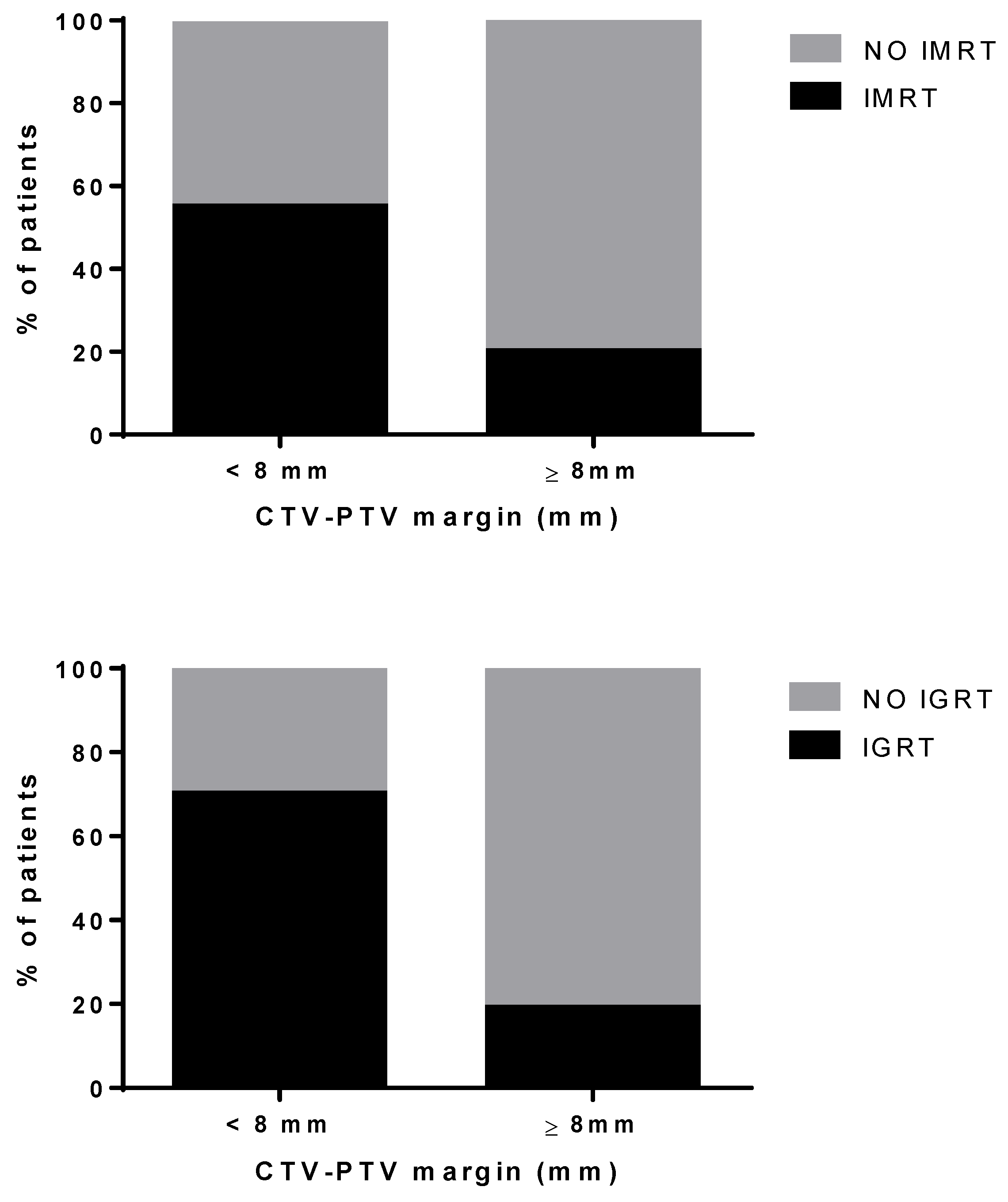 Cancers 13 02702 g002