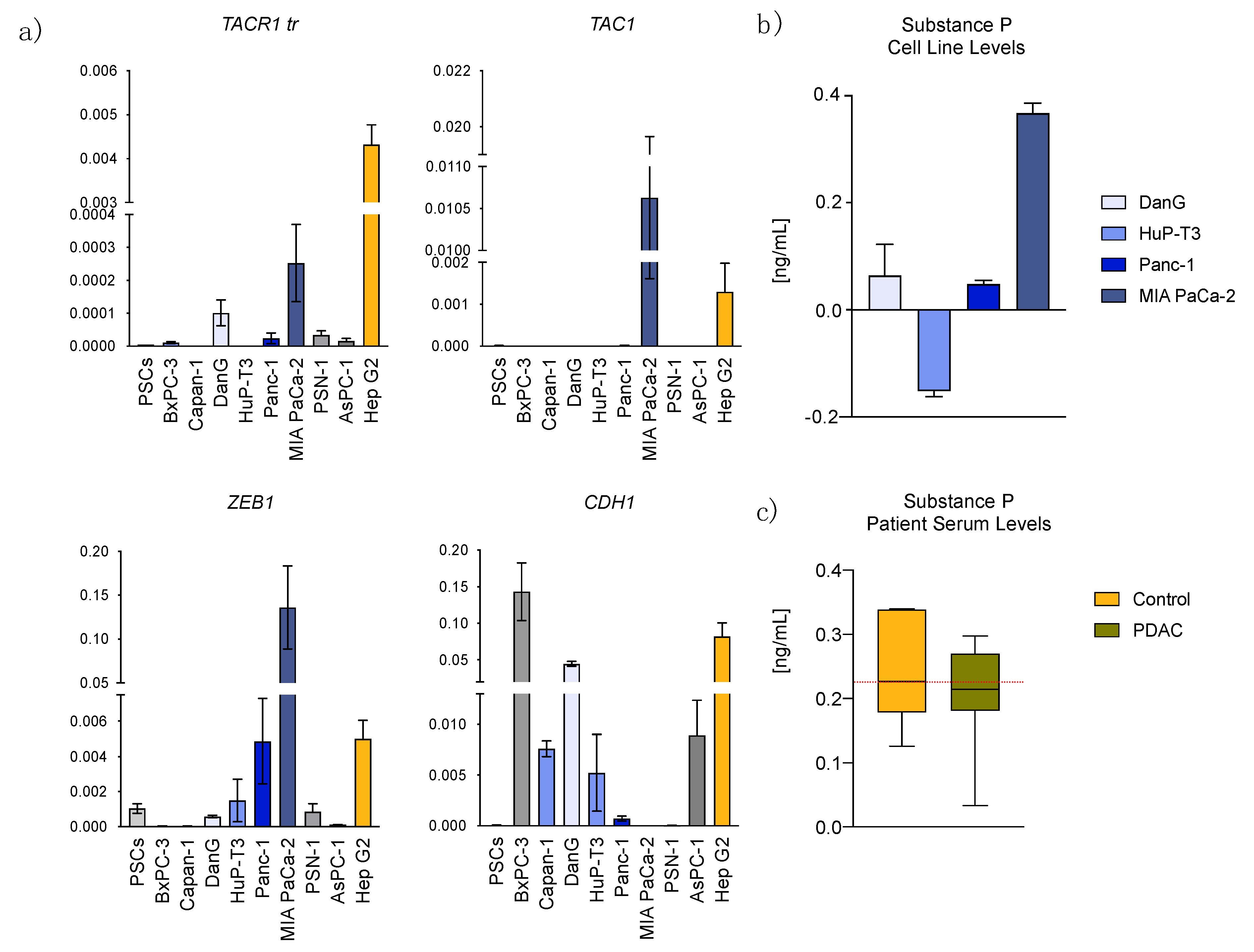 Cancers 13 02703 g001 Cancers 13 02703 g001