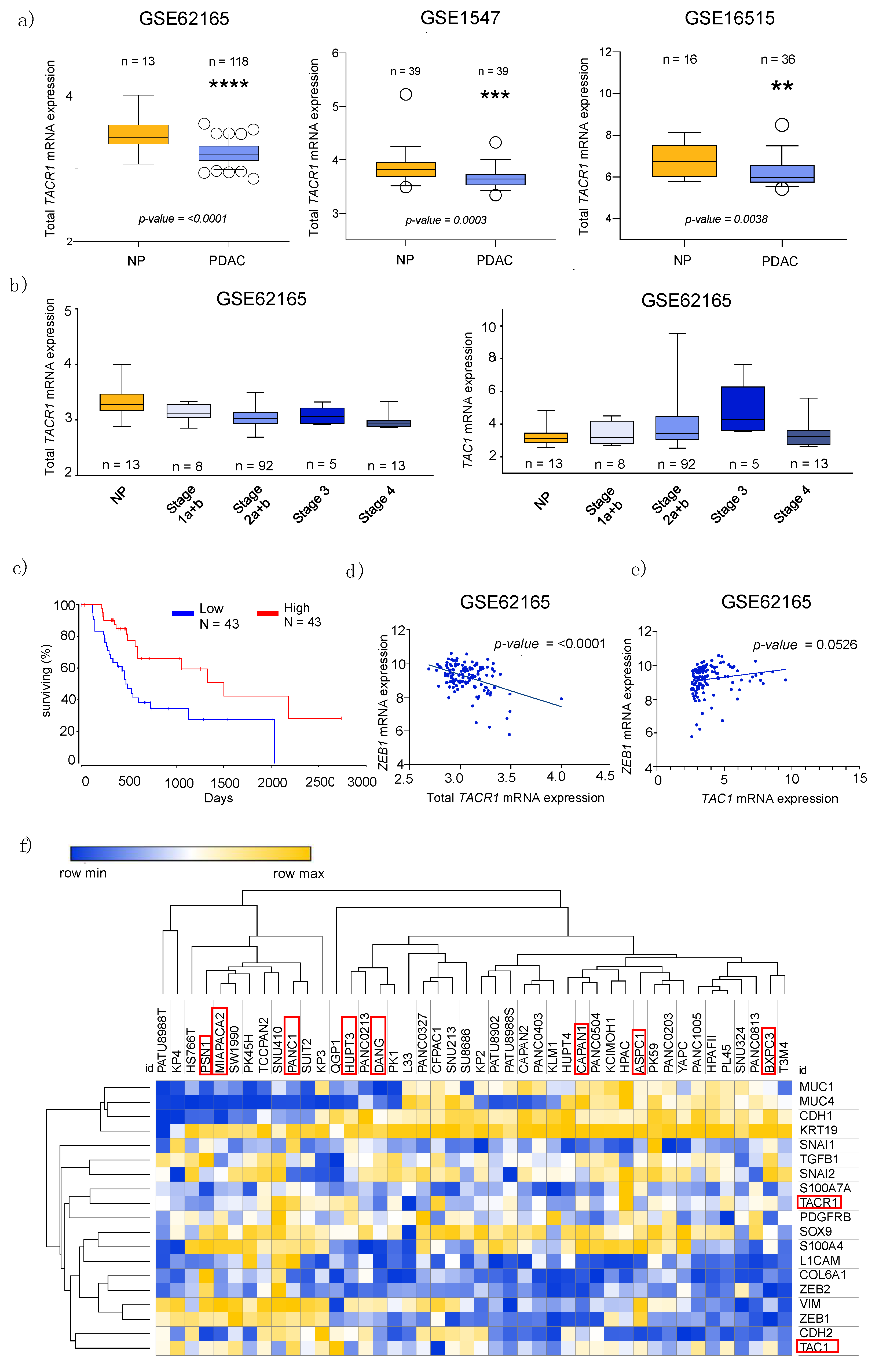 Cancers 13 02703 g002 Cancers 13 02703 g002
