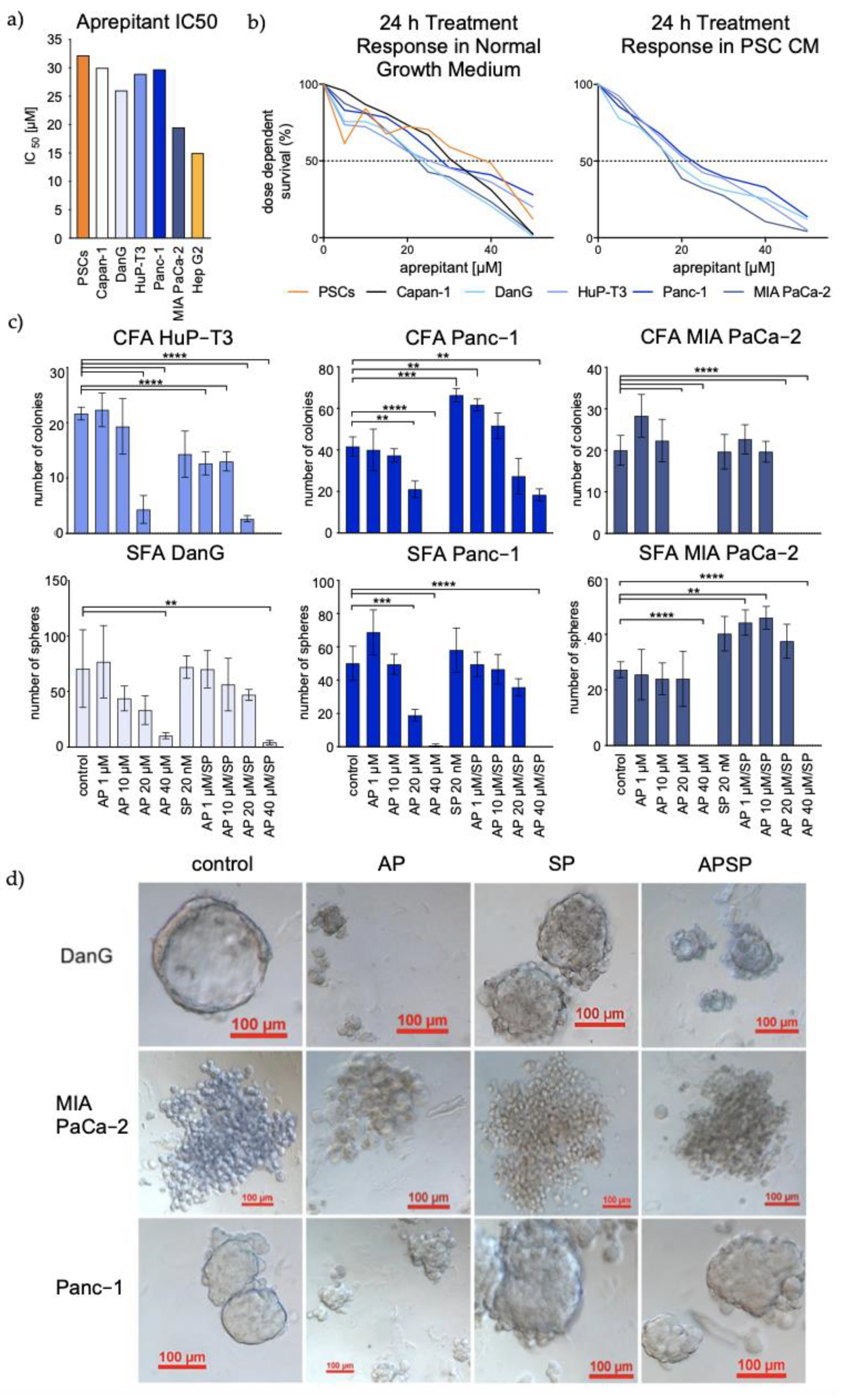 Cancers 13 02703 g003 Cancers 13 02703 g003