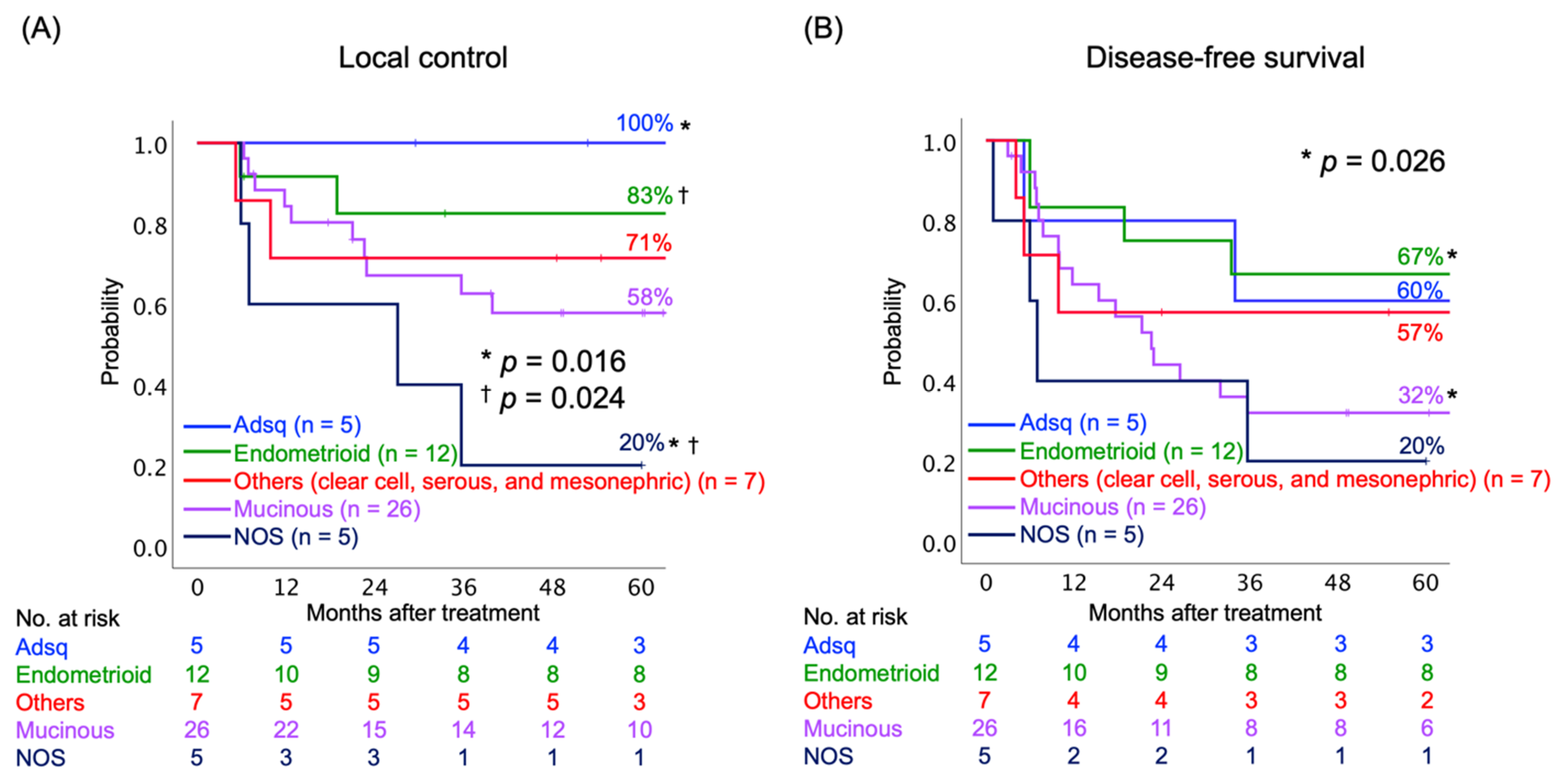 Cancers 13 02713 g002