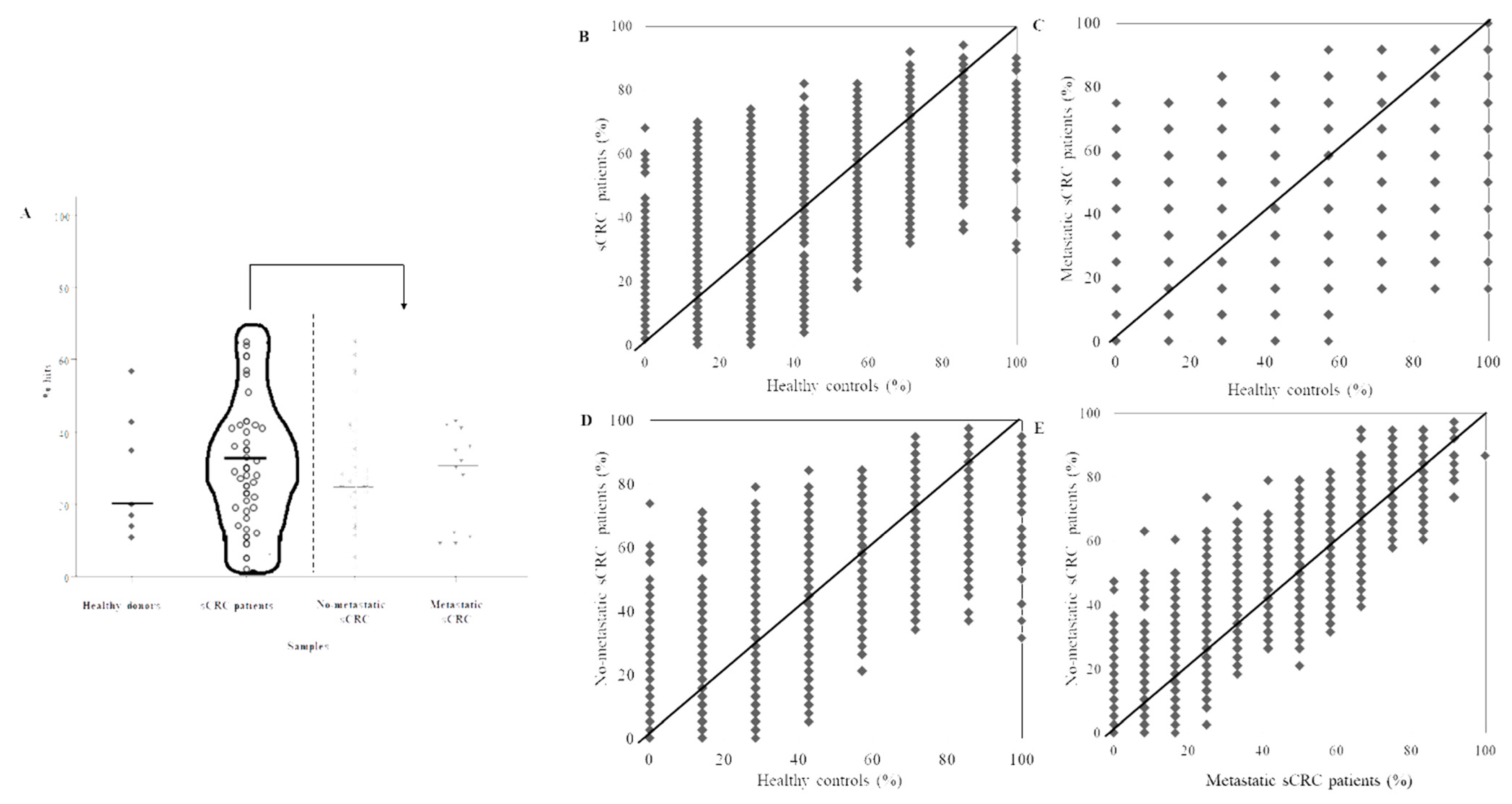 Cancers 13 02718 g003 Cancers 13 02718 g003