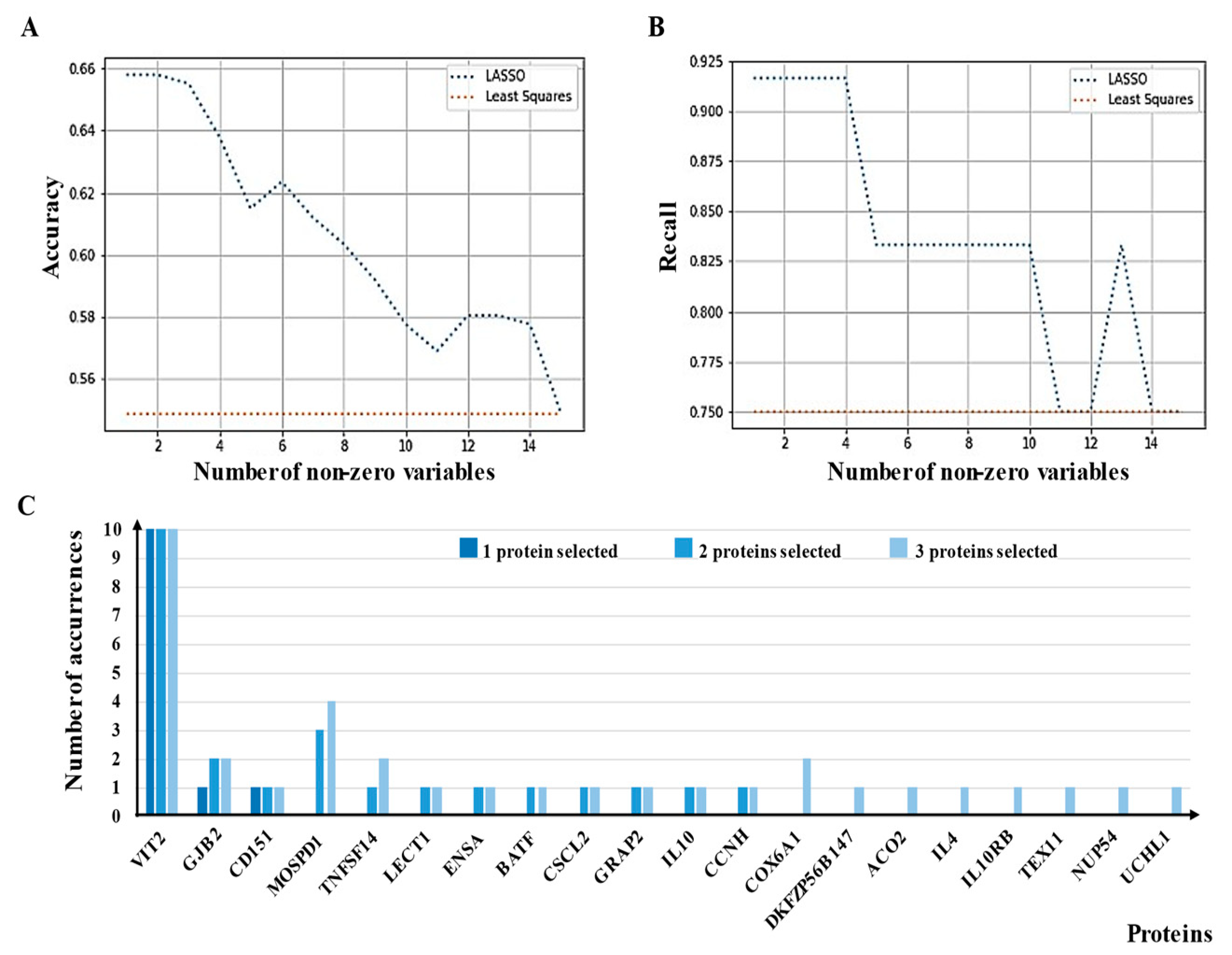 Cancers 13 02718 g006 Cancers 13 02718 g006