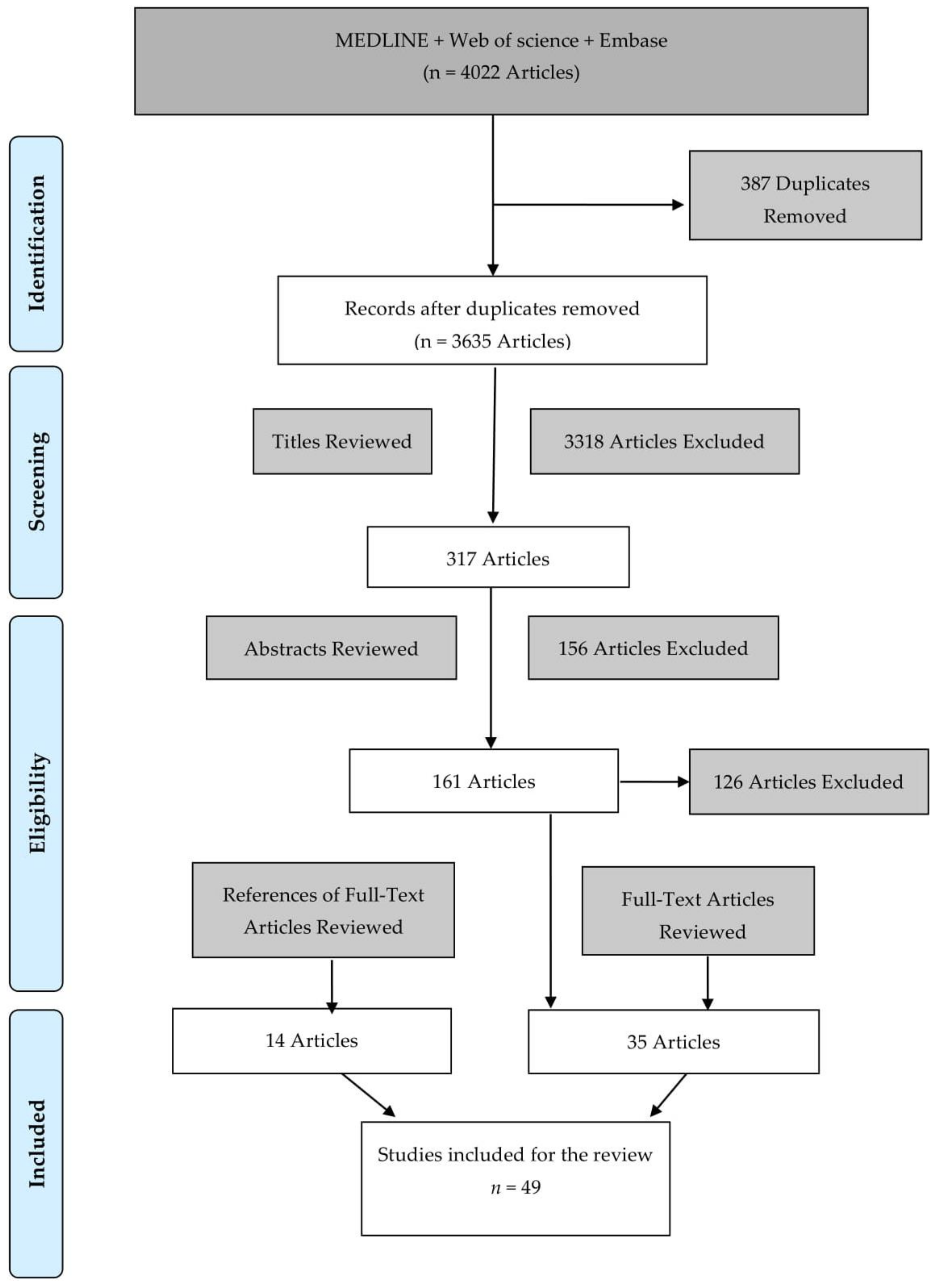 Cancers 13 02722 g001 Cancers 13 02722 g001