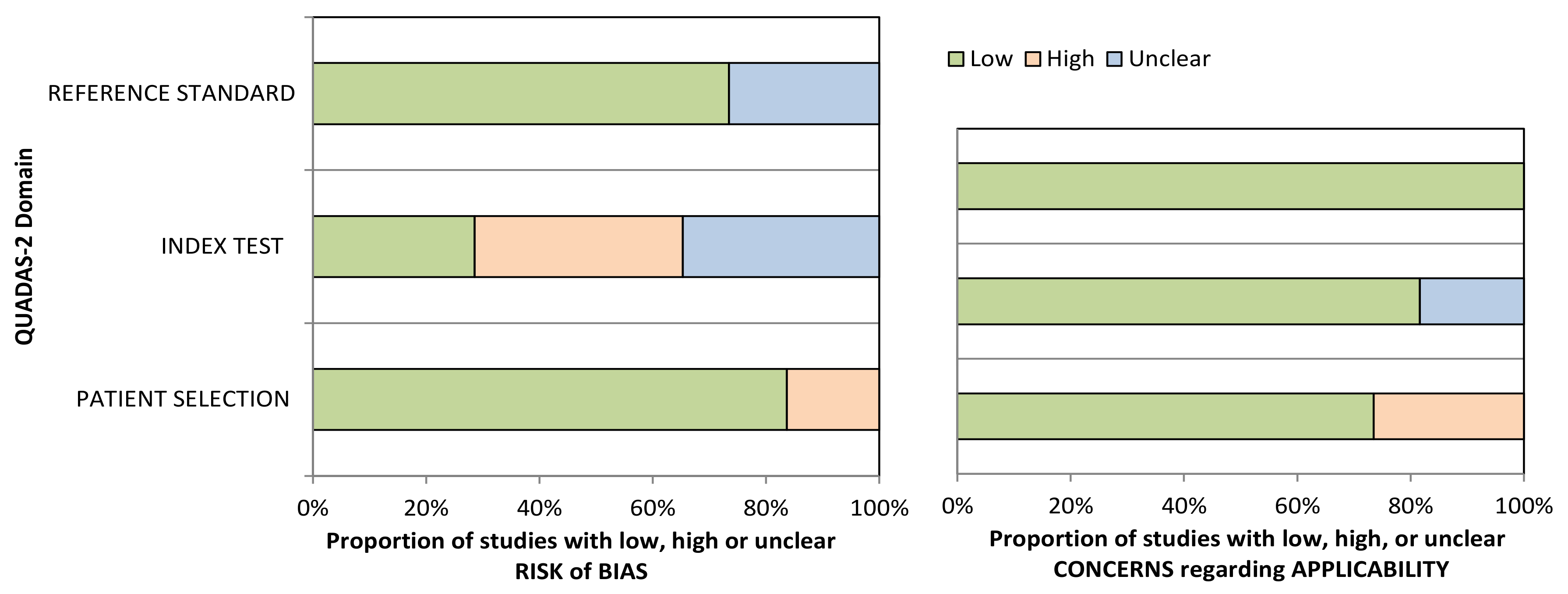 Cancers 13 02722 g002 Cancers 13 02722 g002