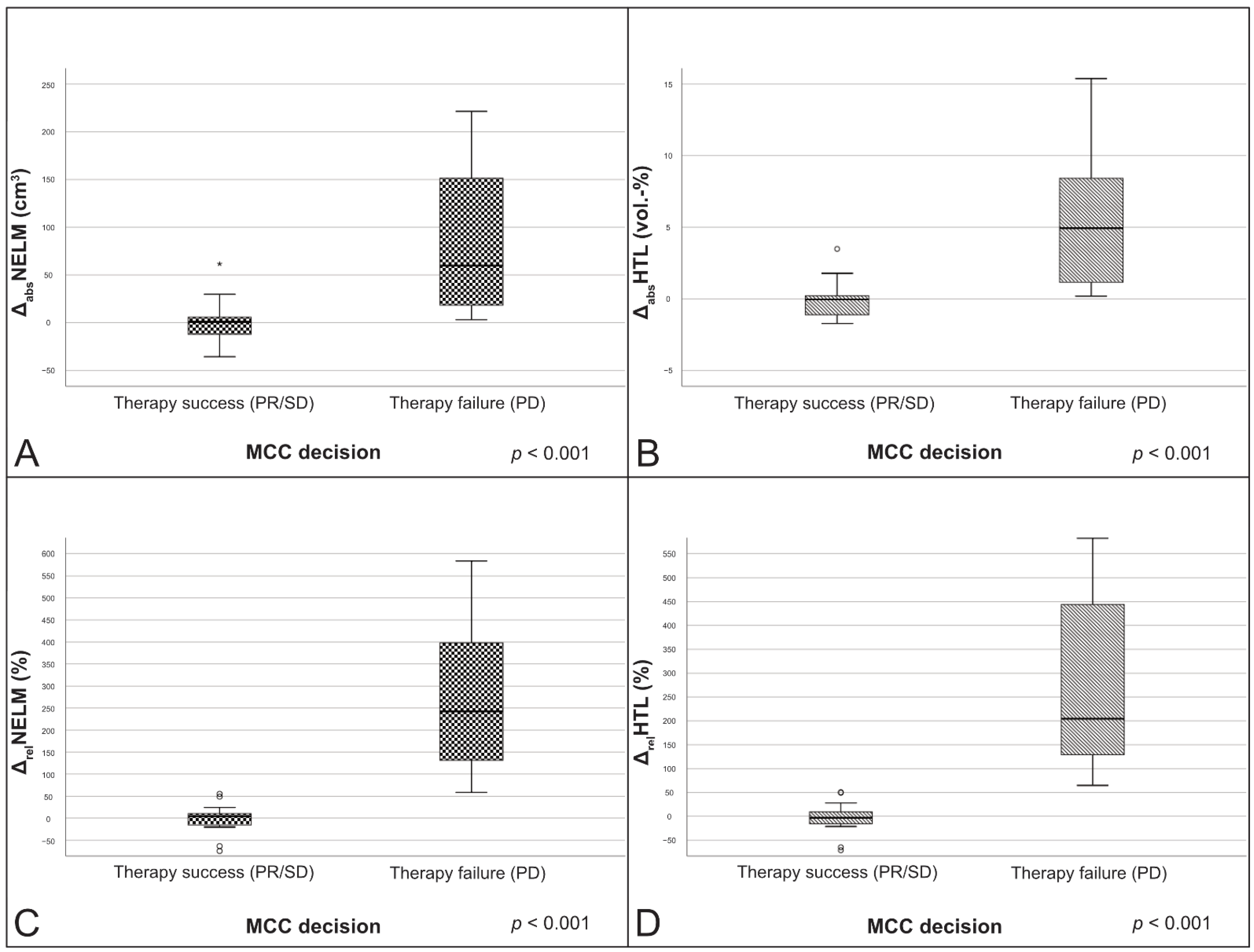 Cancers 13 02726 g003 Cancers 13 02726 g003