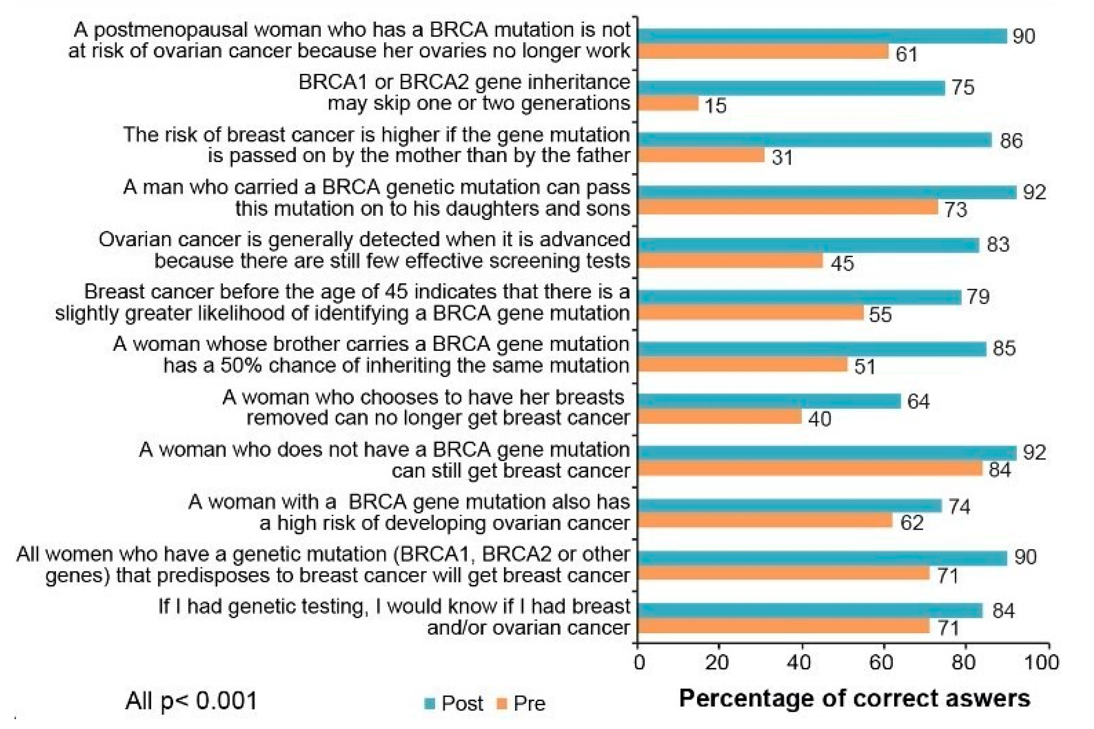 Cancers 13 02729 g005