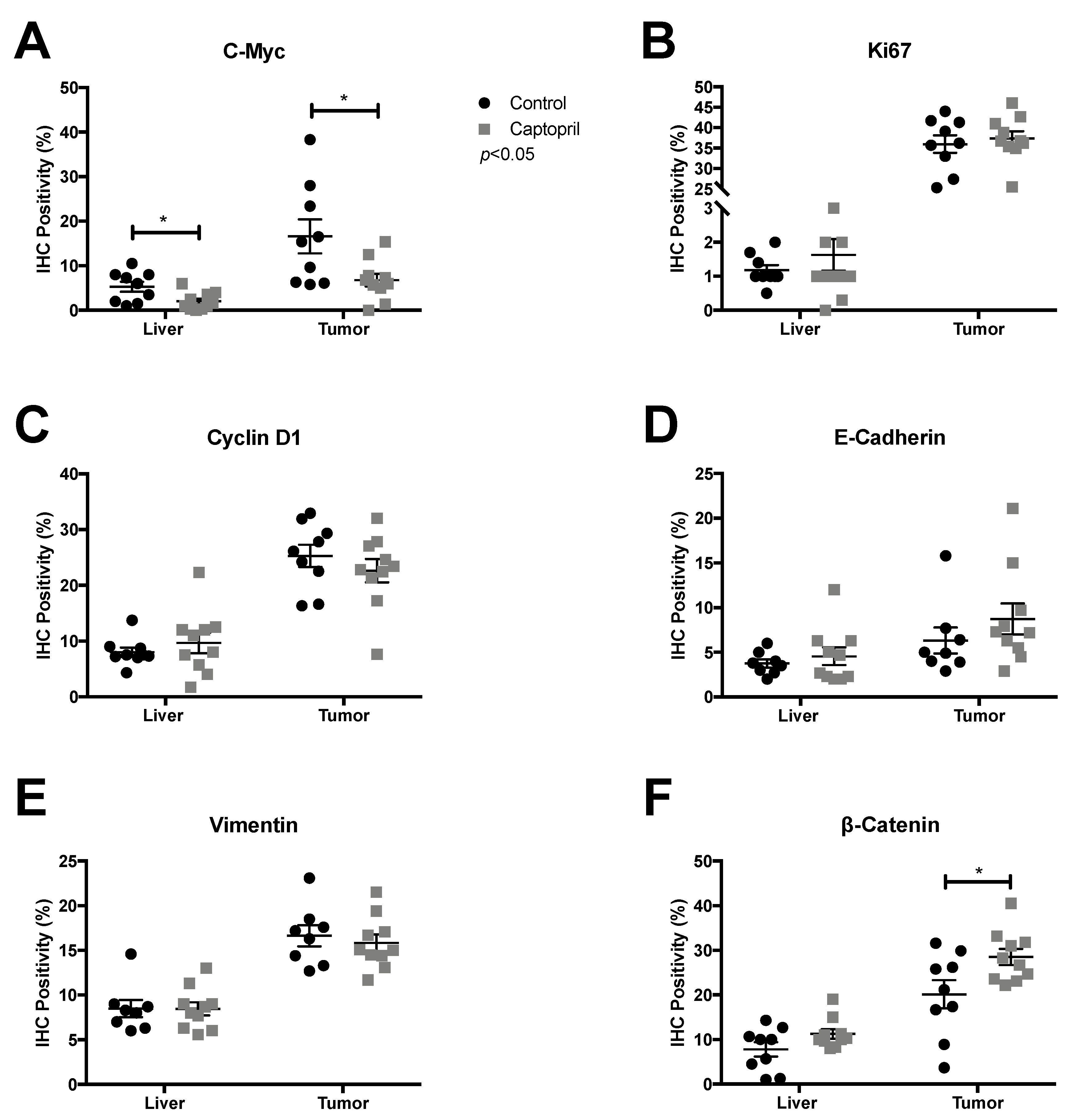 Cancers 13 02734 g002 Cancers 13 02734 g002