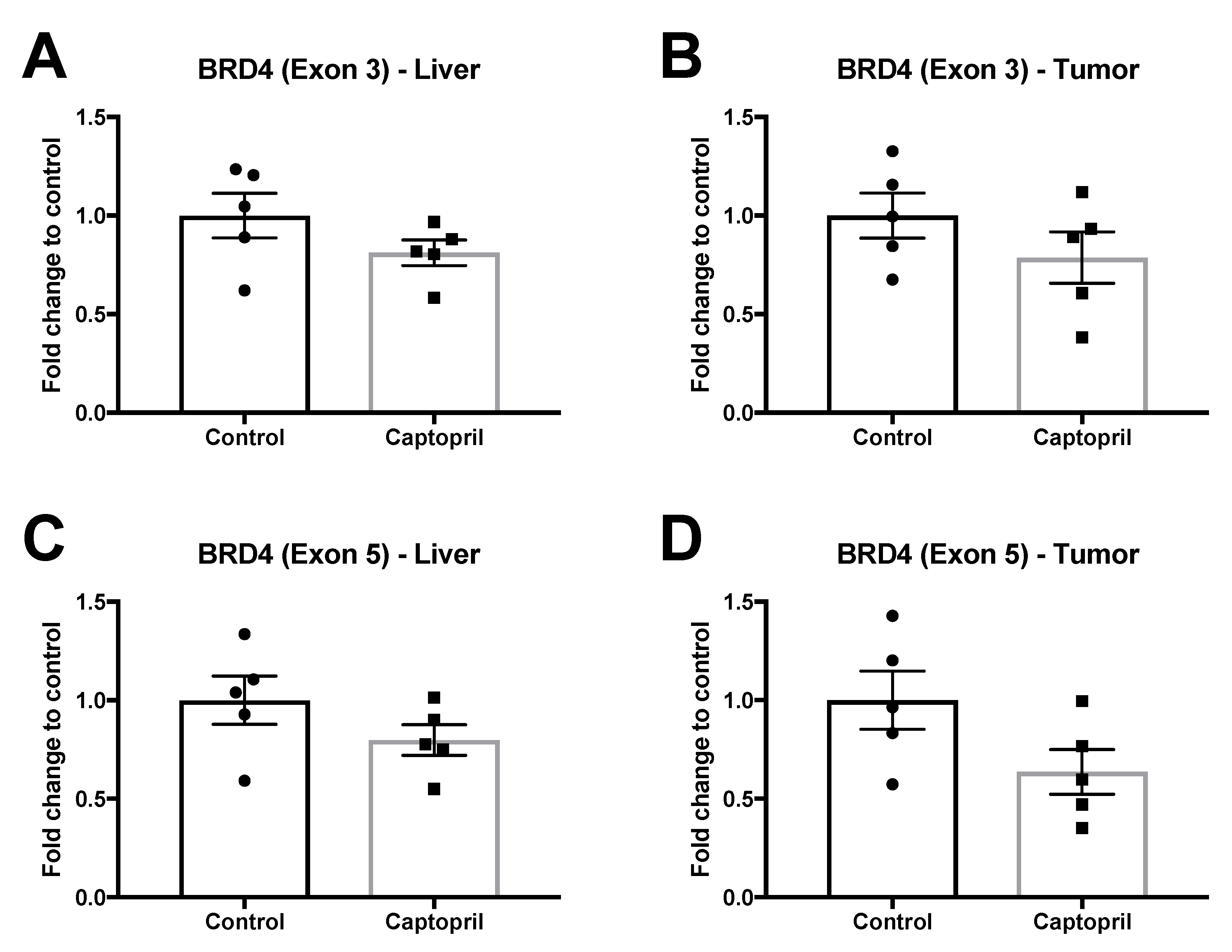 Cancers 13 02734 g004 Cancers 13 02734 g004