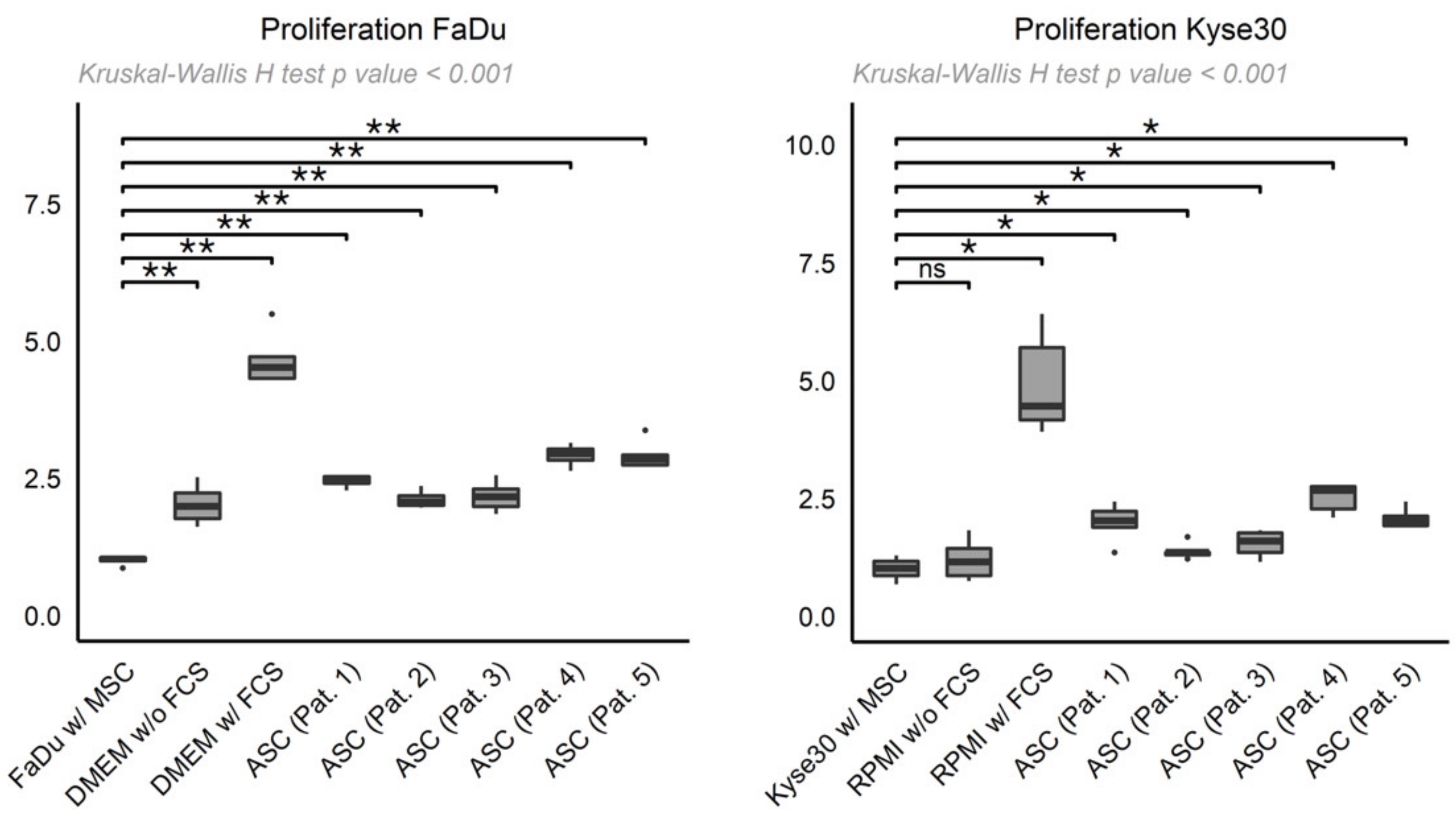 Cancers 13 02751 g002 Cancers 13 02751 g002