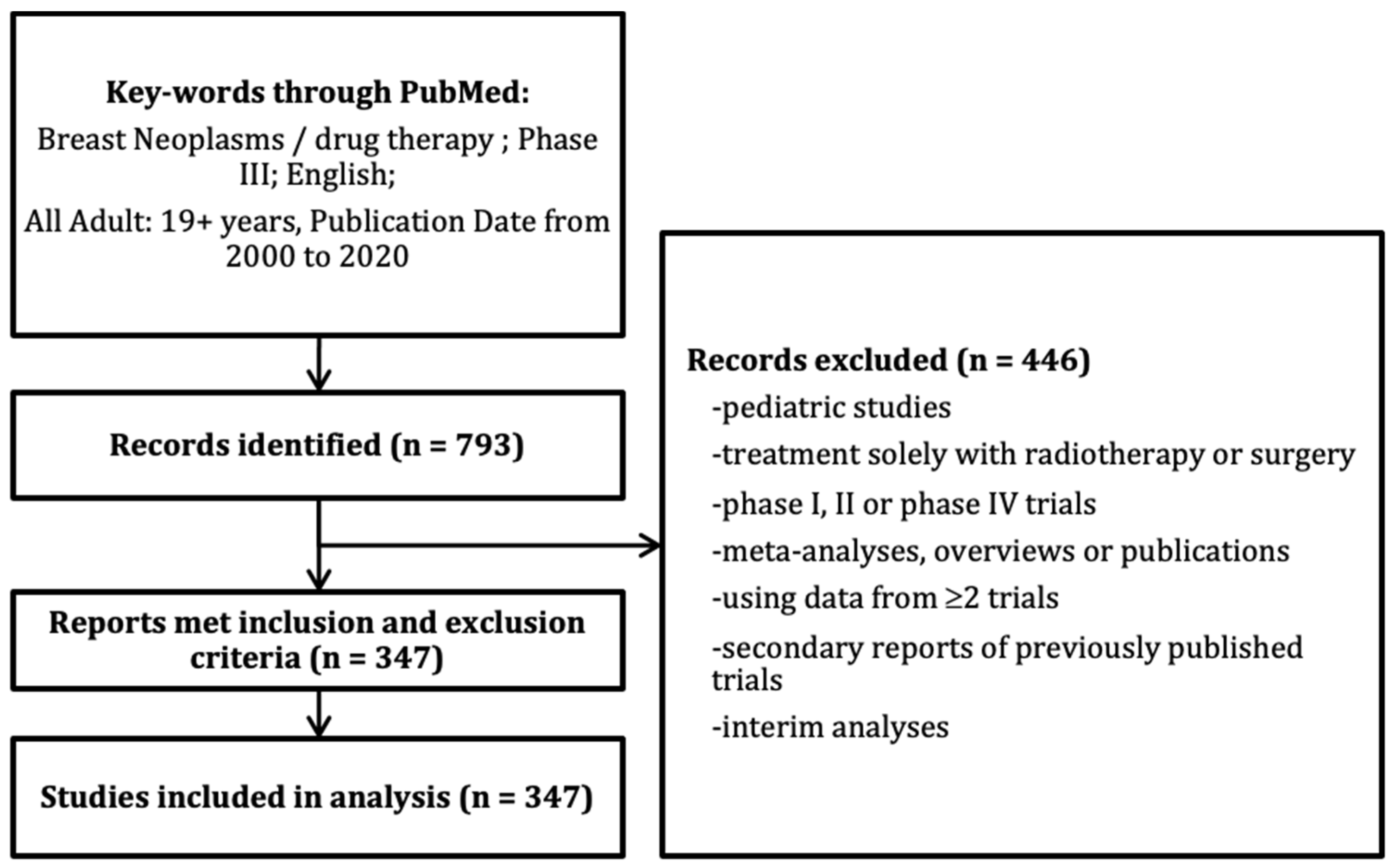 Cancers 13 02757 g001