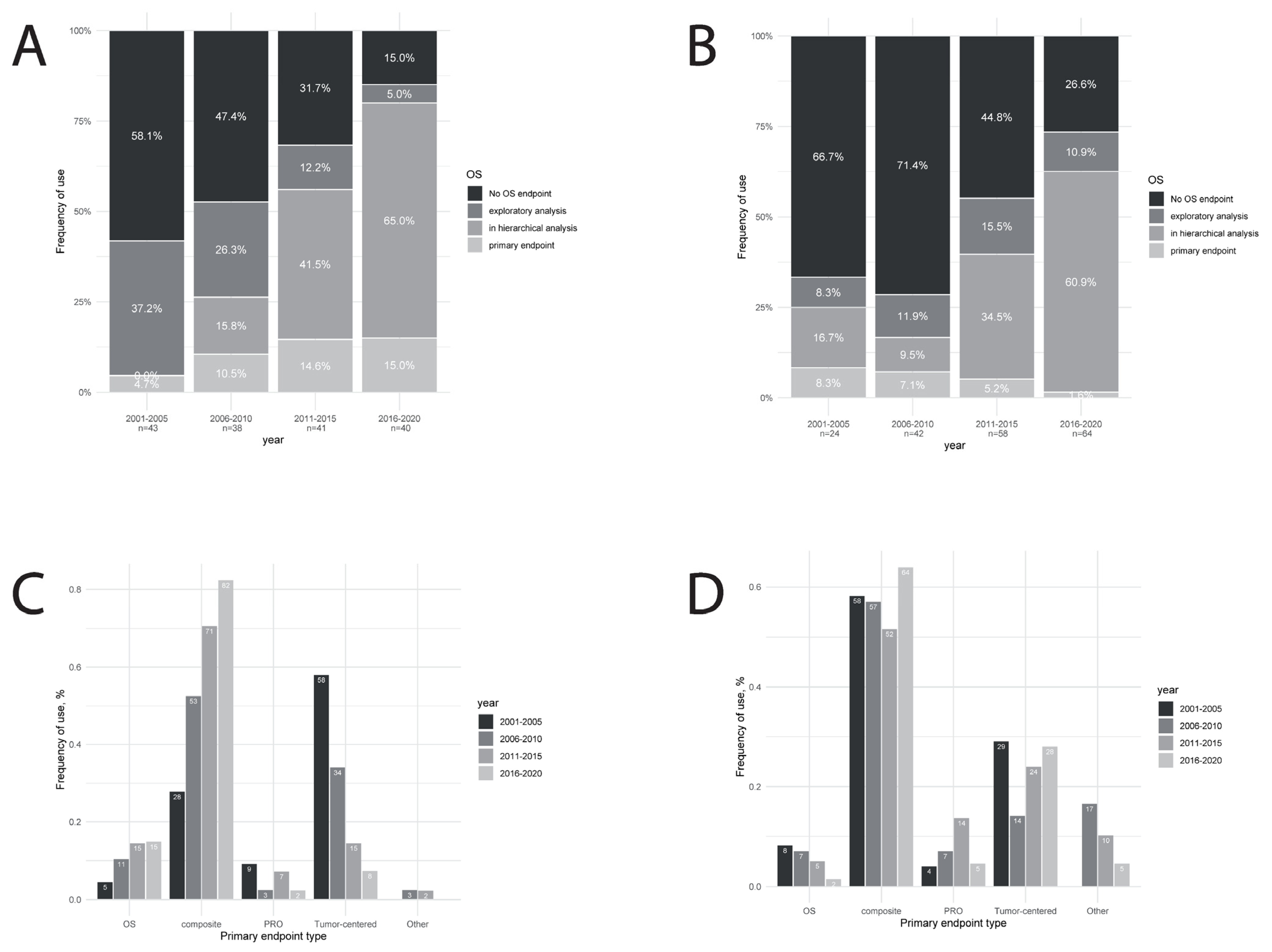 Cancers 13 02757 g002