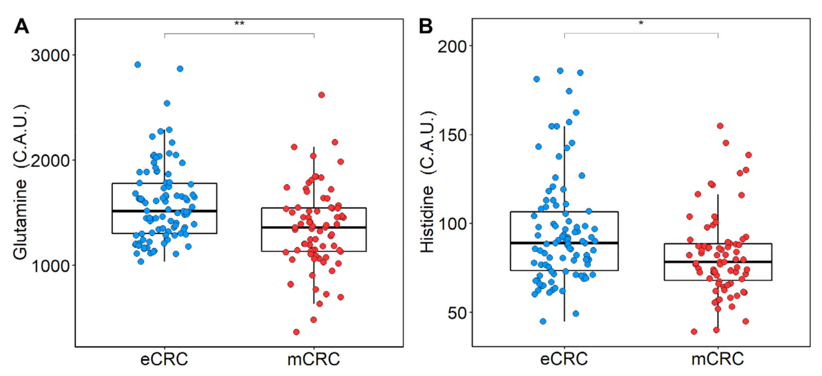 Cancers 13 02762 g004