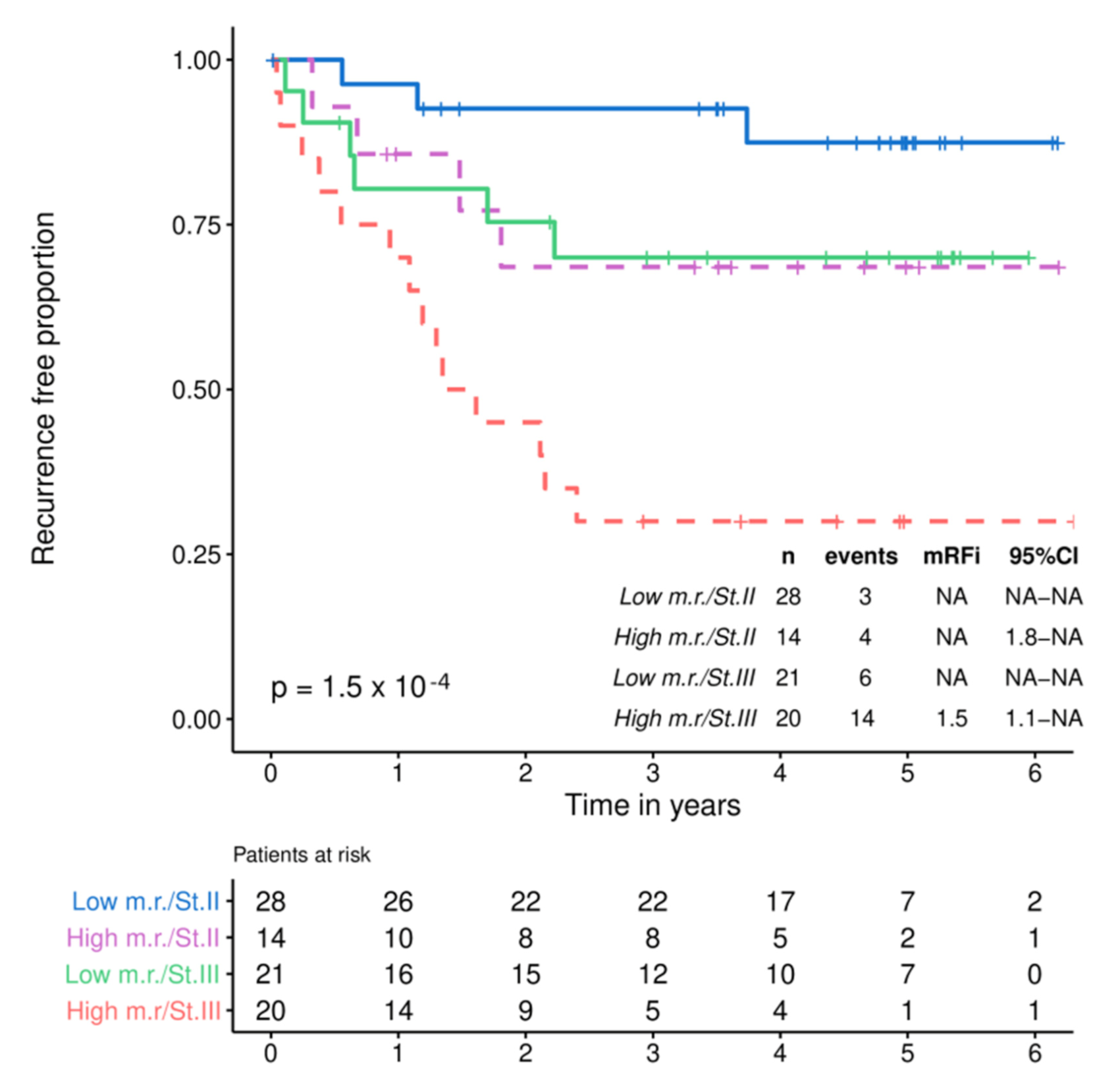 Cancers 13 02762 g006