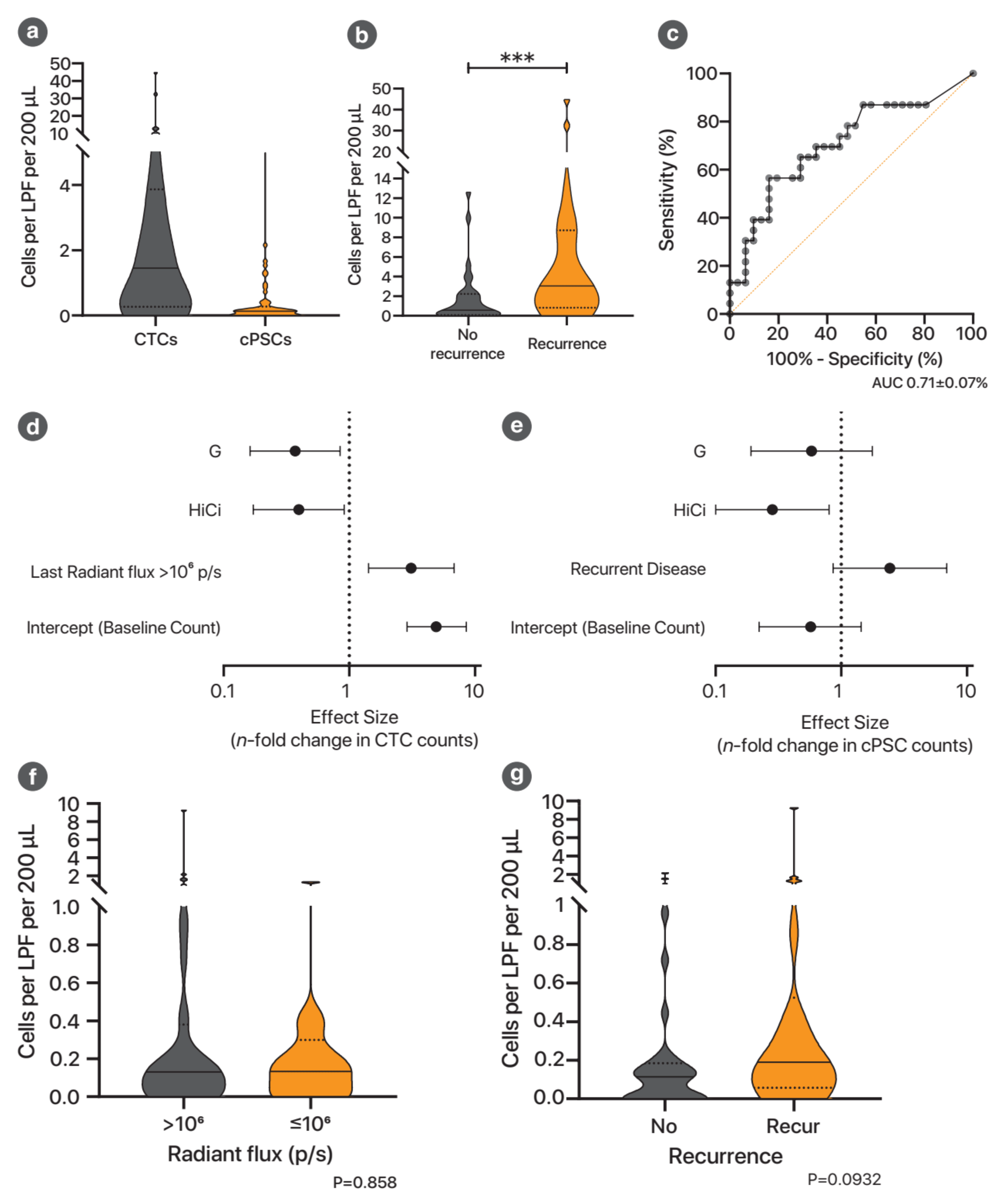 Cancers 13 02763 g004 Cancers 13 02763 g004
