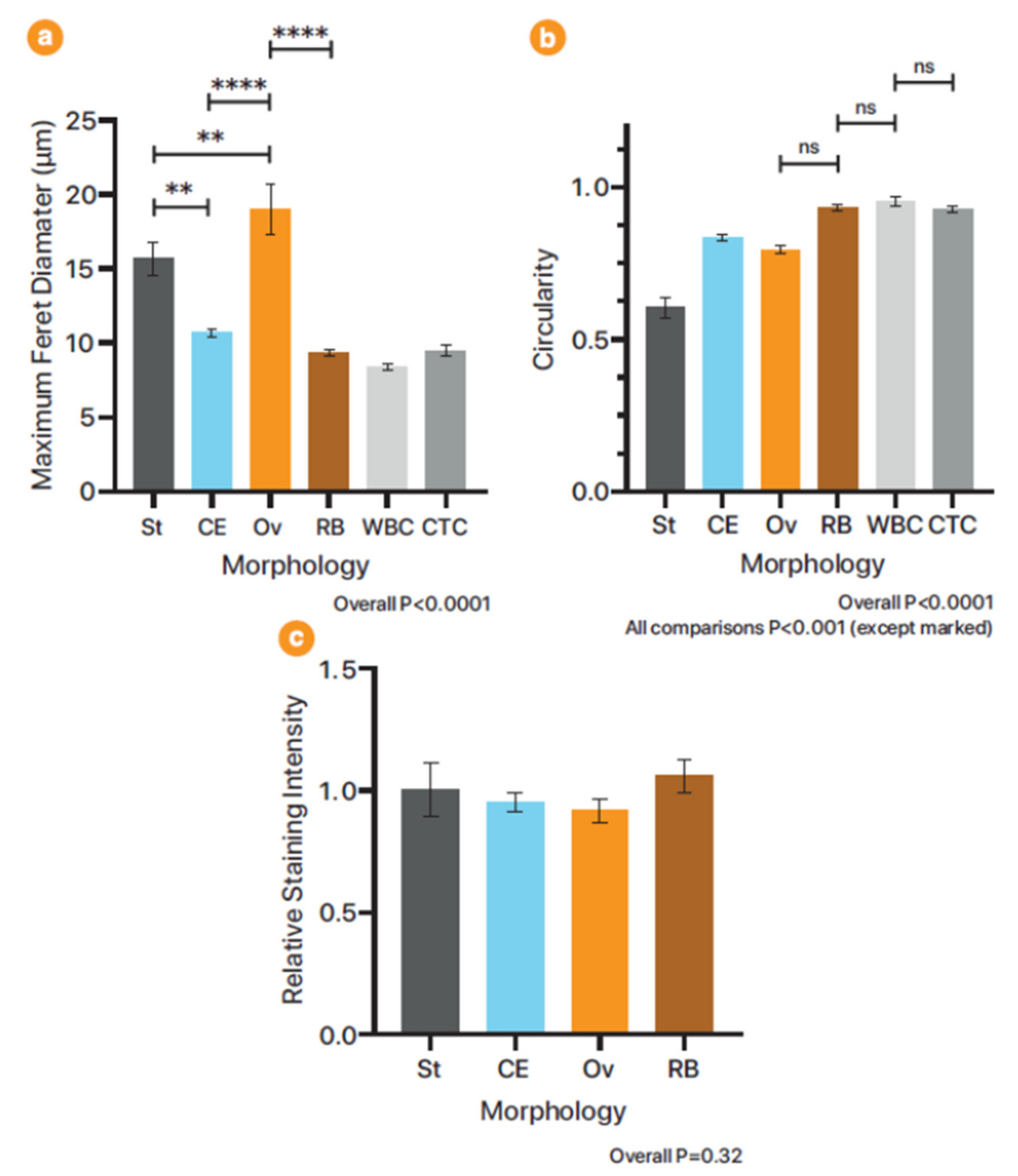 Cancers 13 02763 g0a7 Cancers 13 02763 g0a7