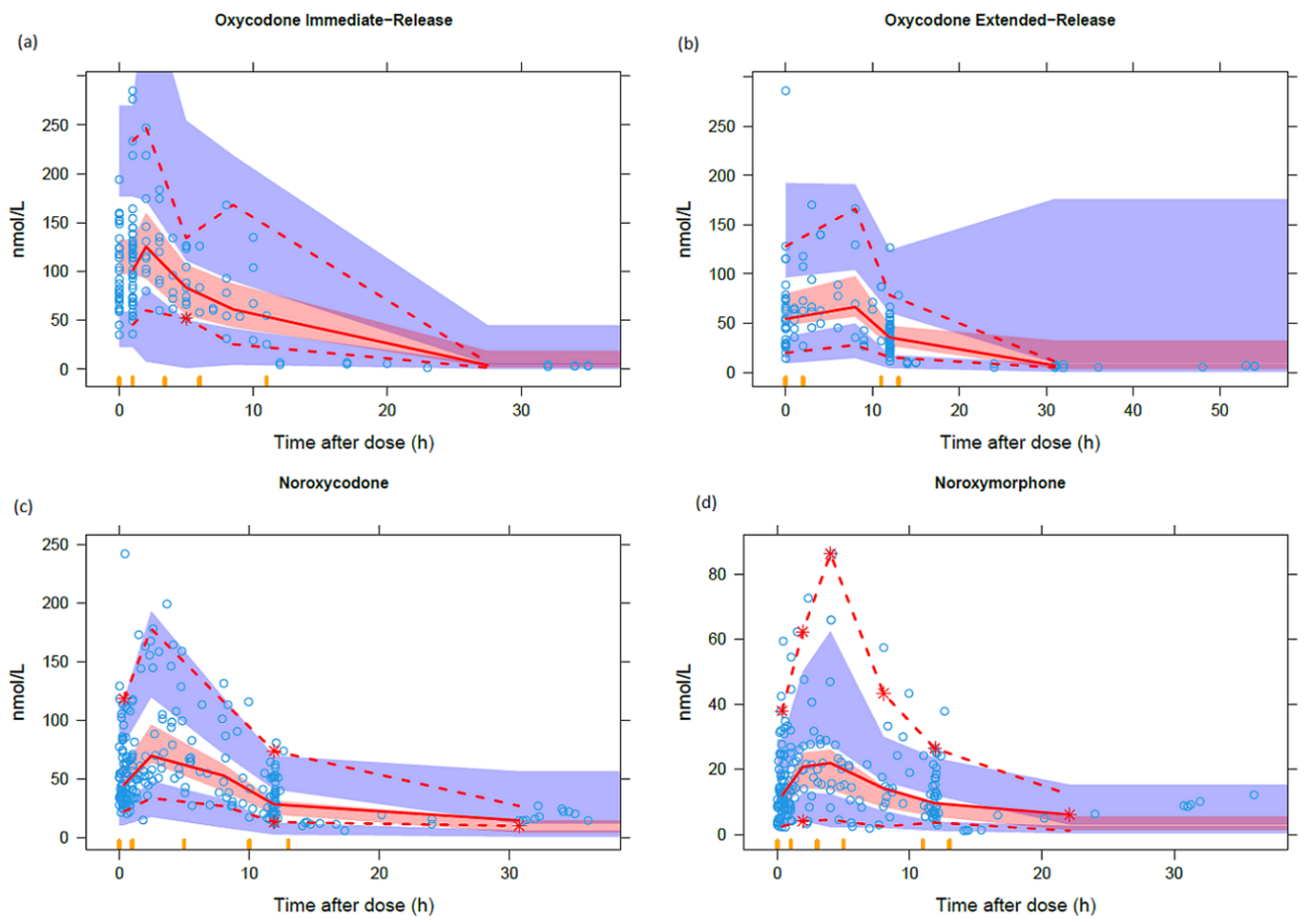 Cancers 13 02768 g003 Cancers 13 02768 g003