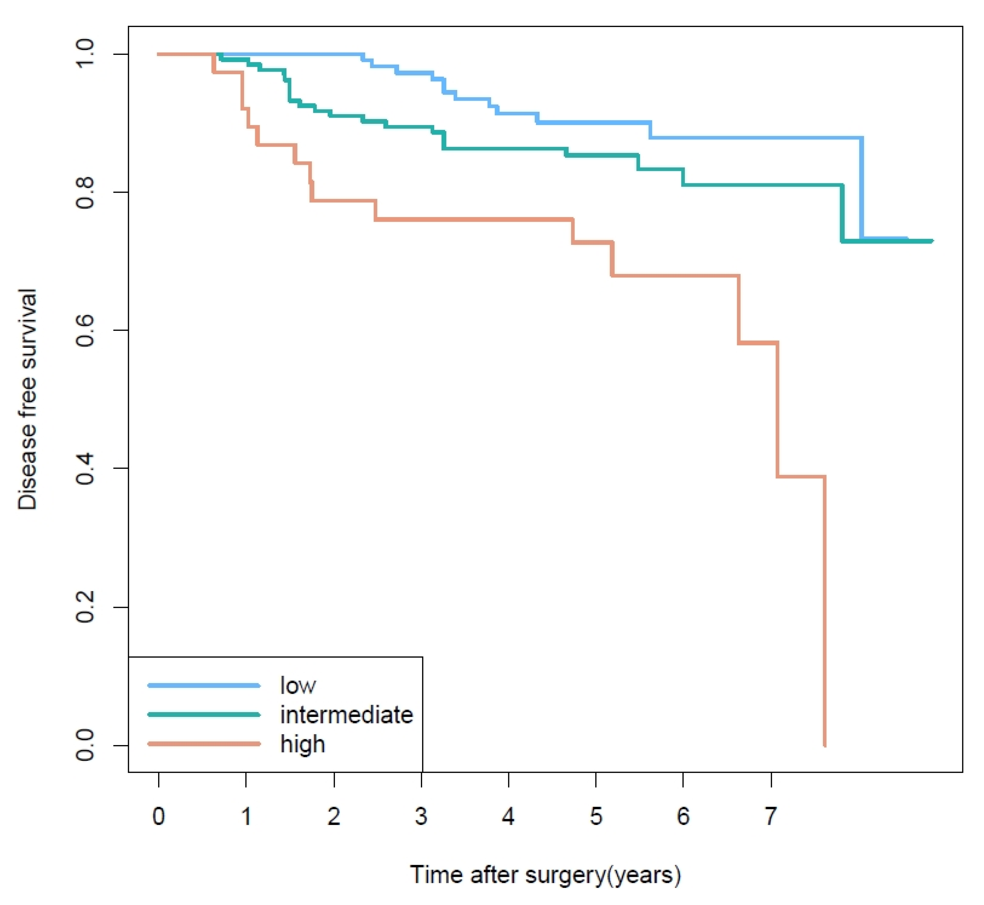 Cancers 13 02785 g002 Cancers 13 02785 g002