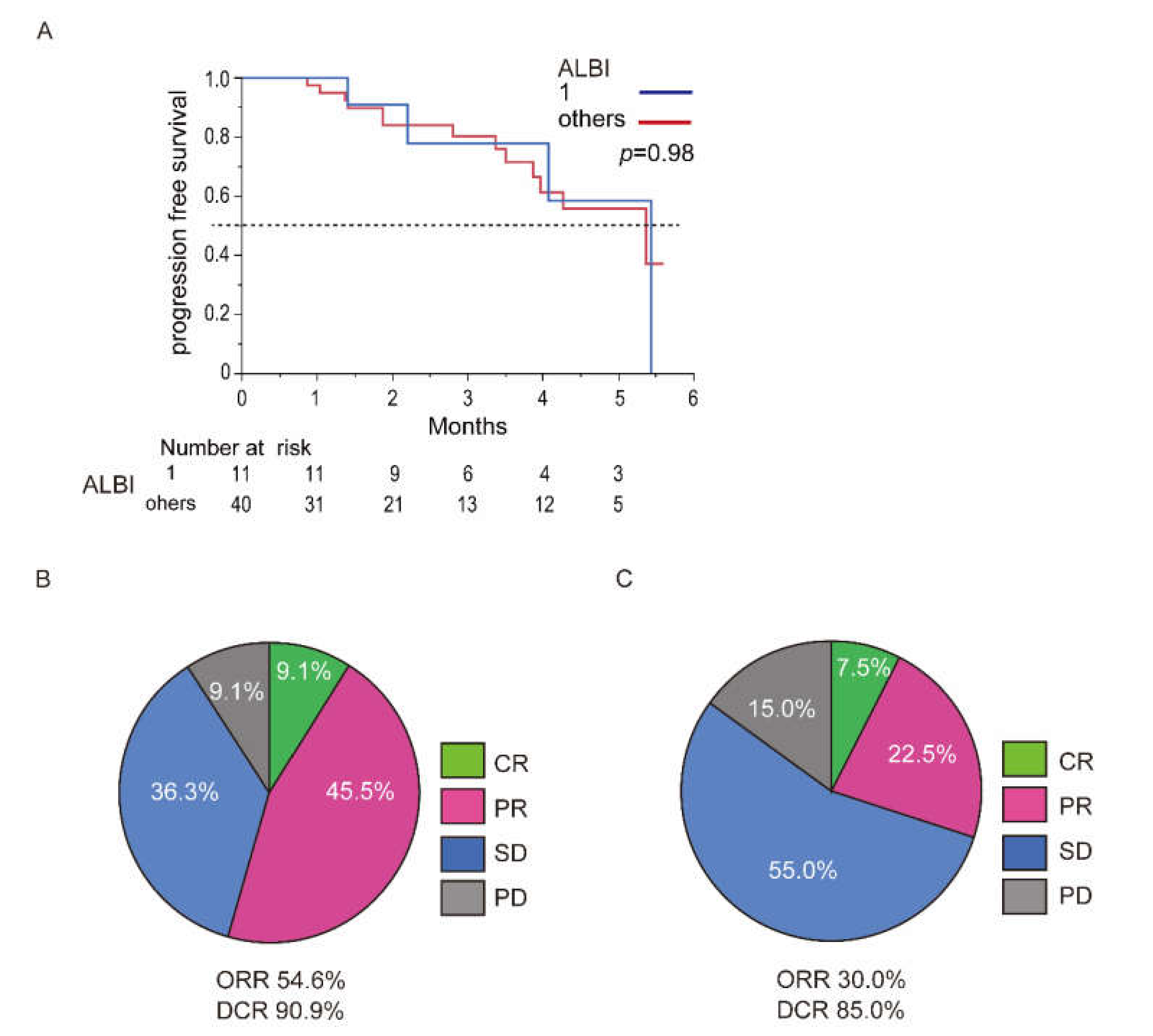 Cancers 13 02786 g004