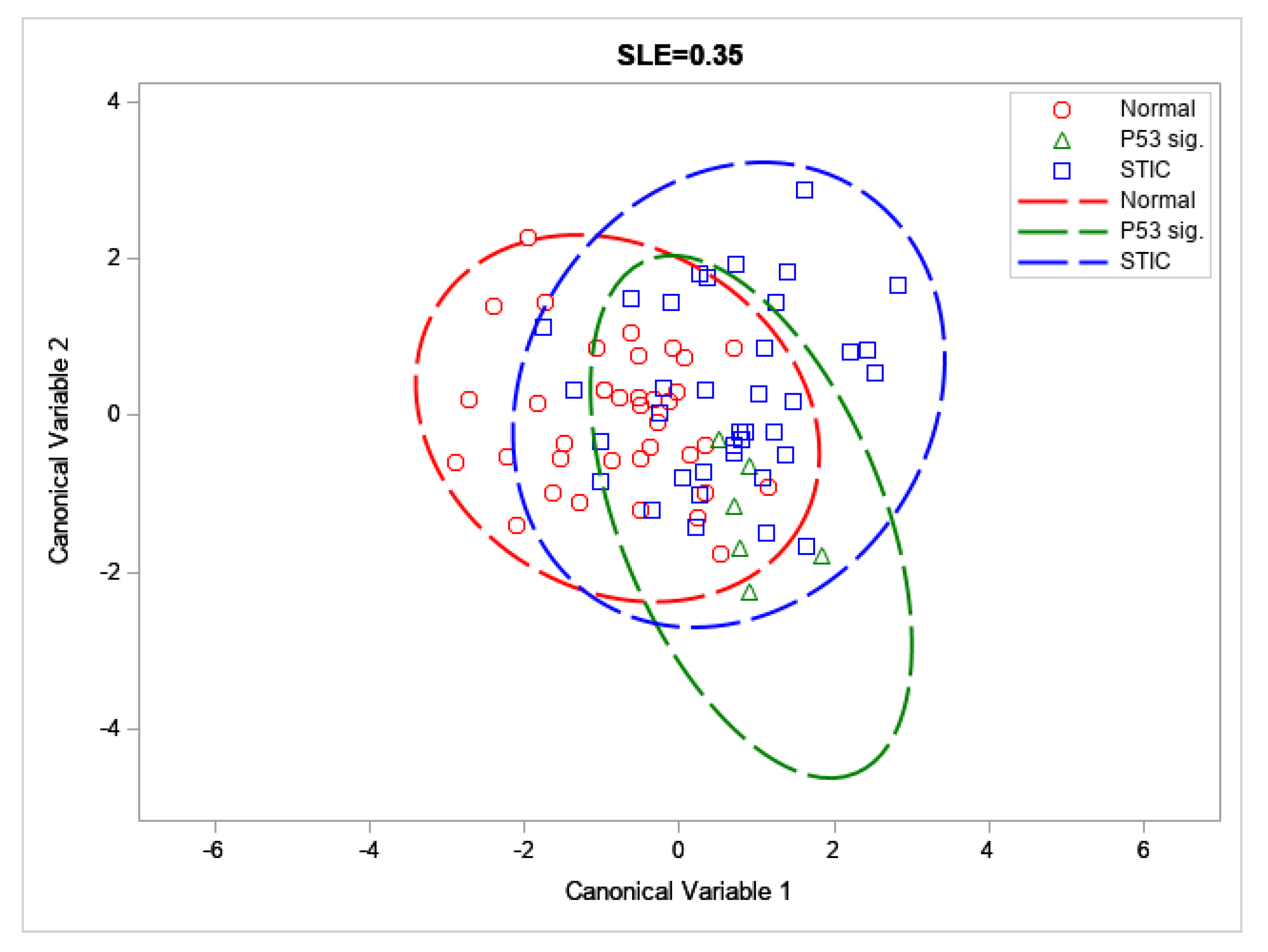 Cancers 13 02794 g005 Cancers 13 02794 g005