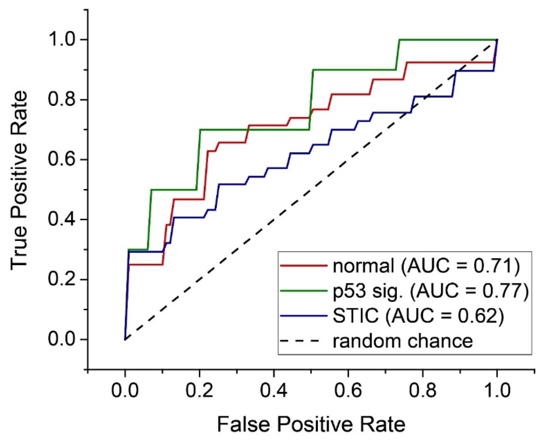 Cancers 13 02794 g006 Cancers 13 02794 g006