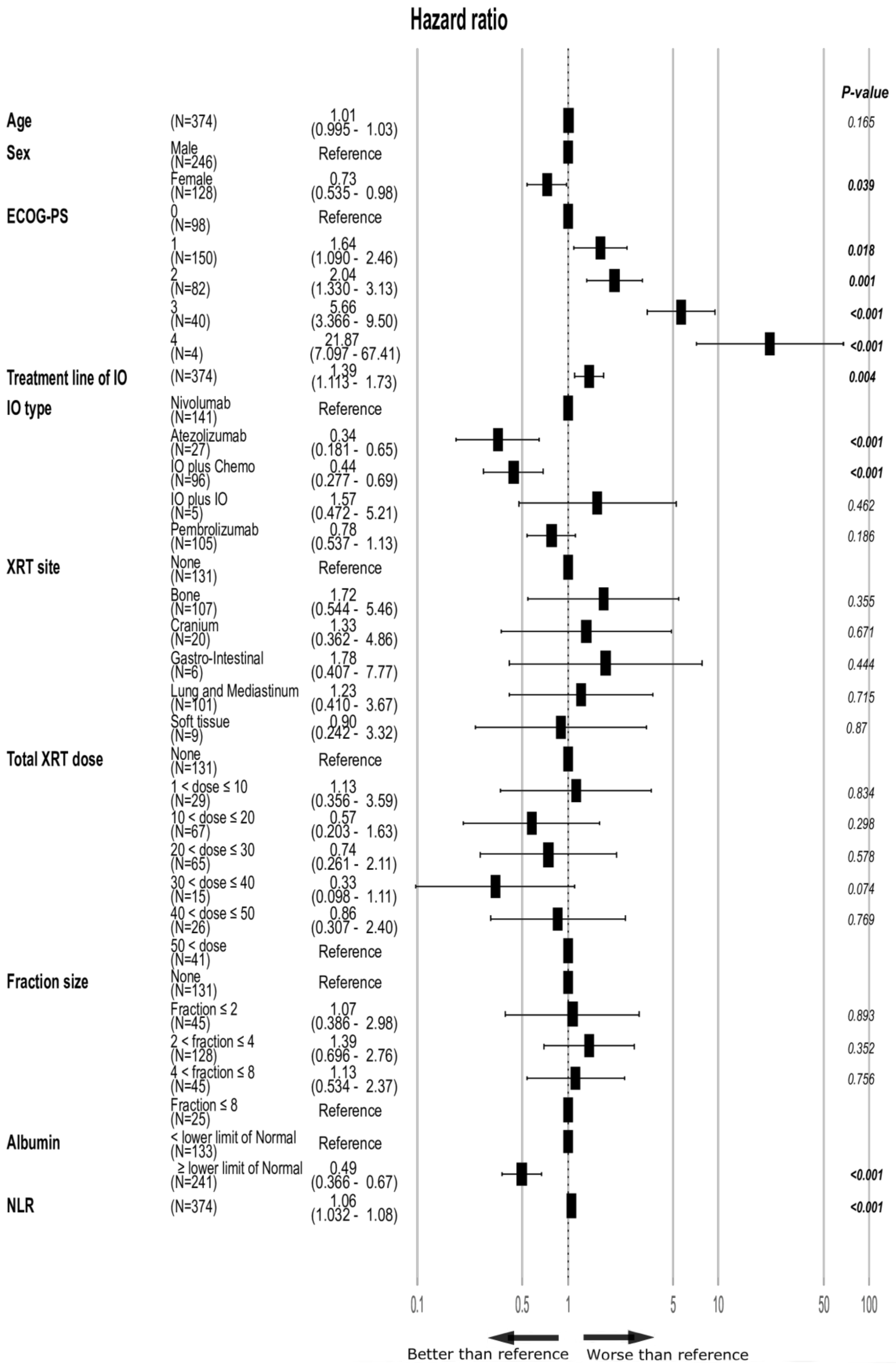 Cancers 13 02800 g004 Cancers 13 02800 g004