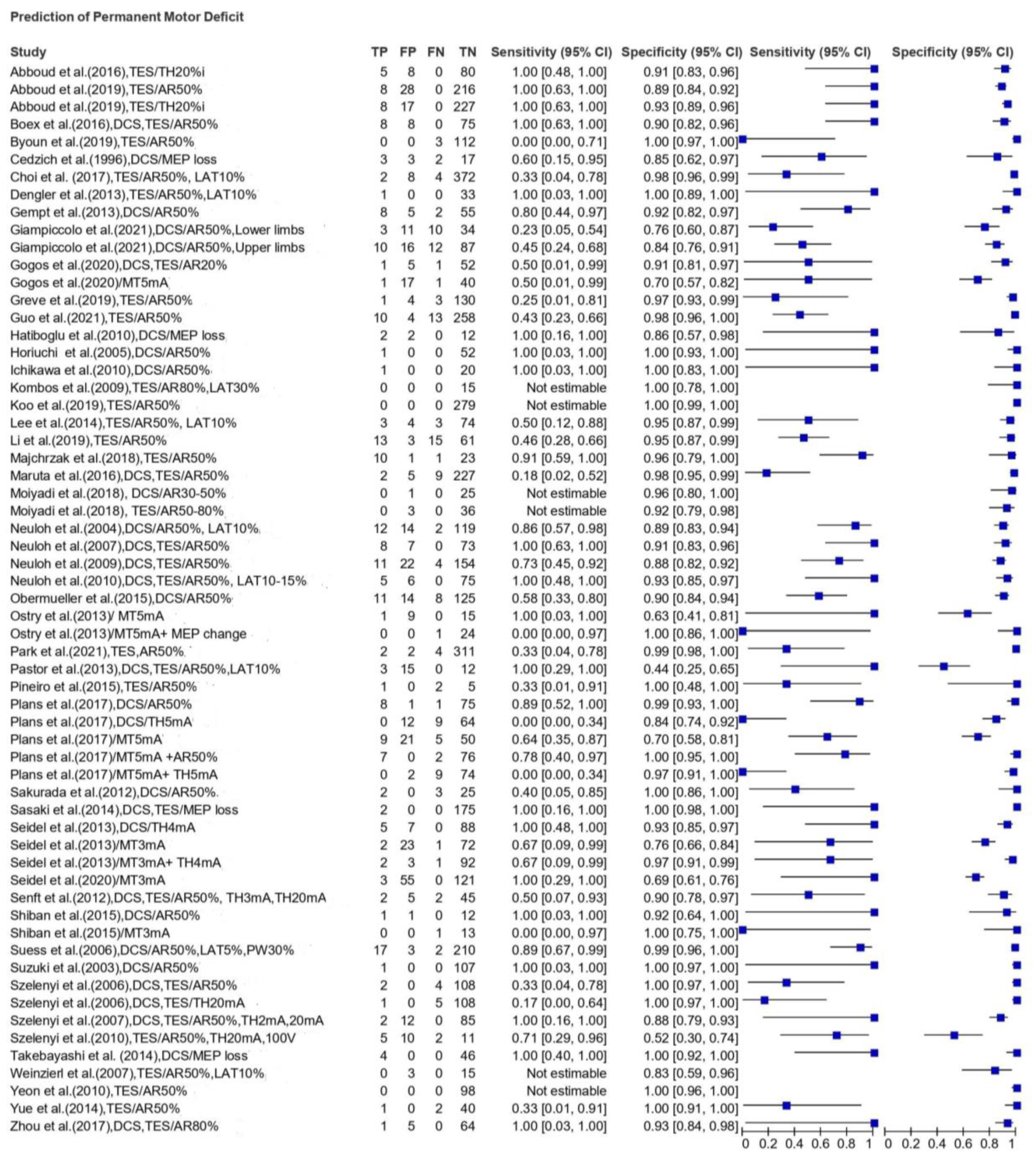 Cancers 13 02803 g003
