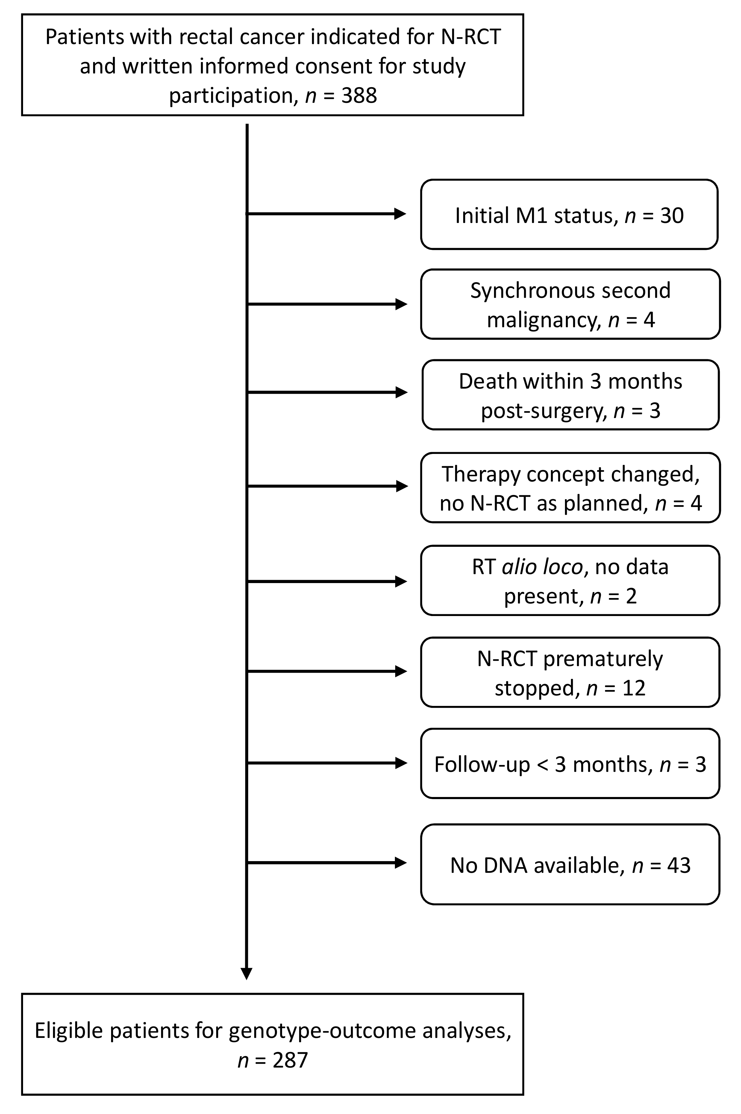 Cancers 13 02805 g001