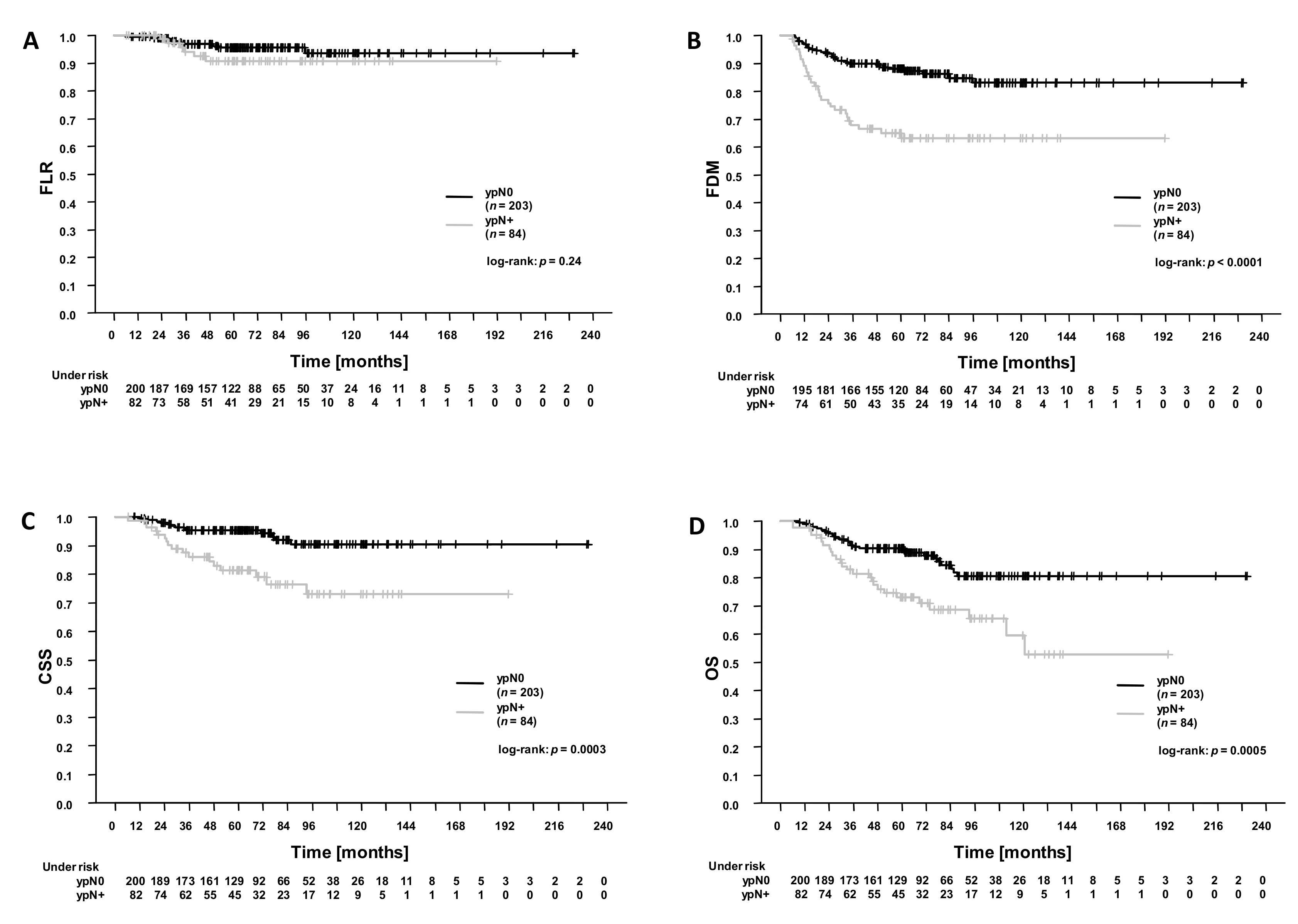 Cancers 13 02805 g002
