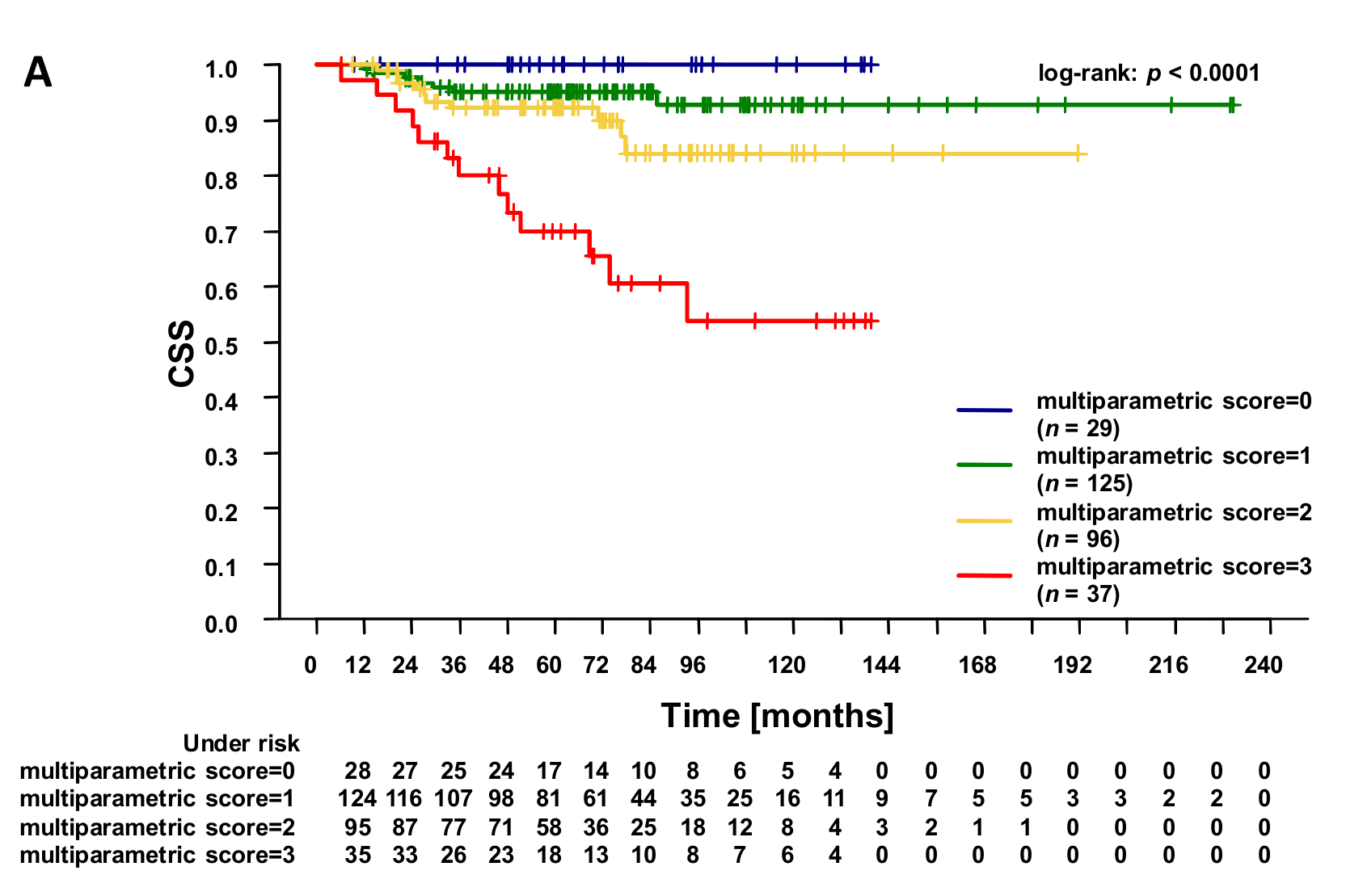Cancers 13 02805 g004a