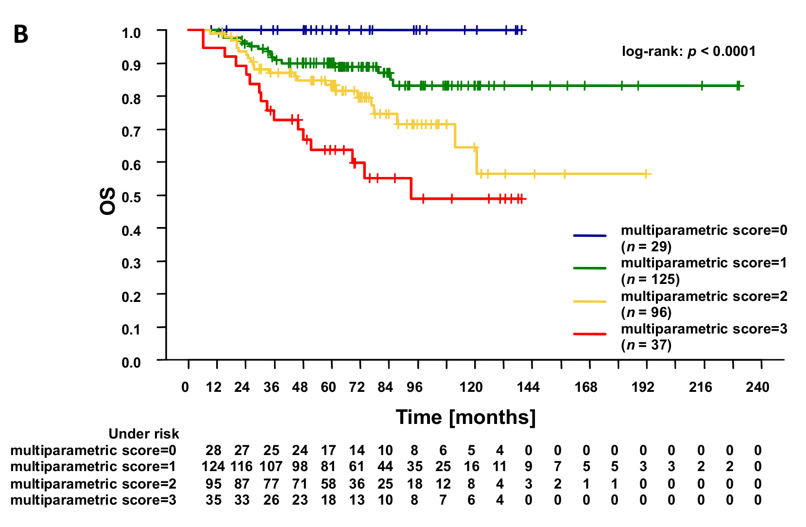 Cancers 13 02805 g004b