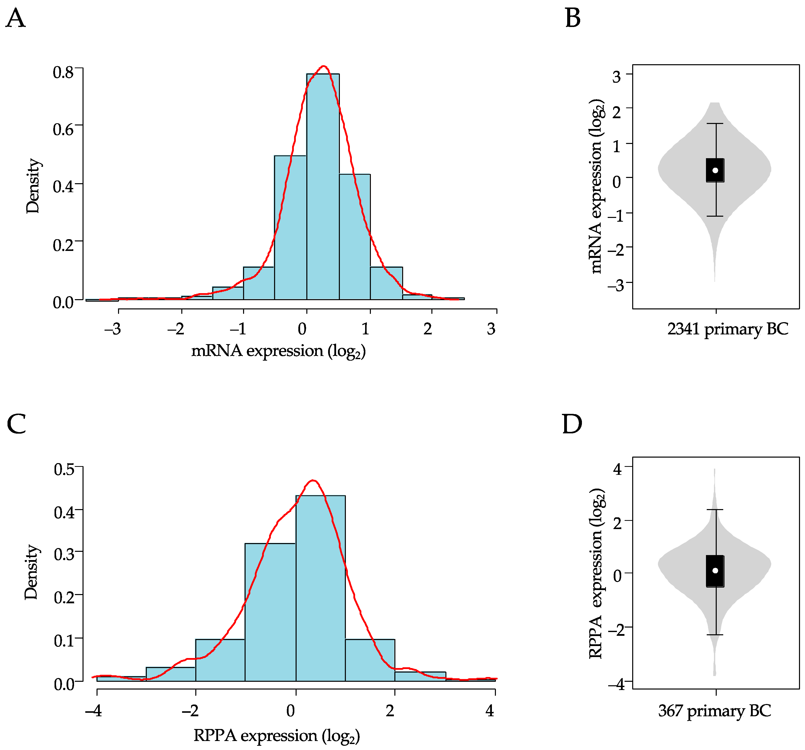 Cancers 13 02807 g001