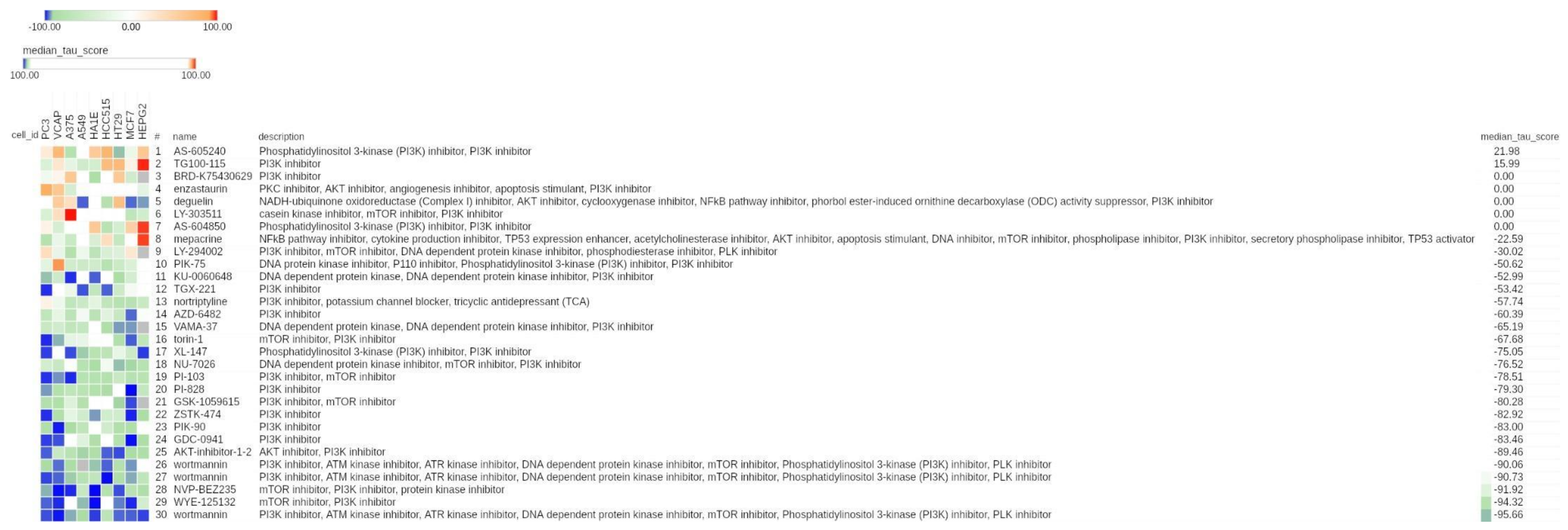 Cancers 13 02809 g003