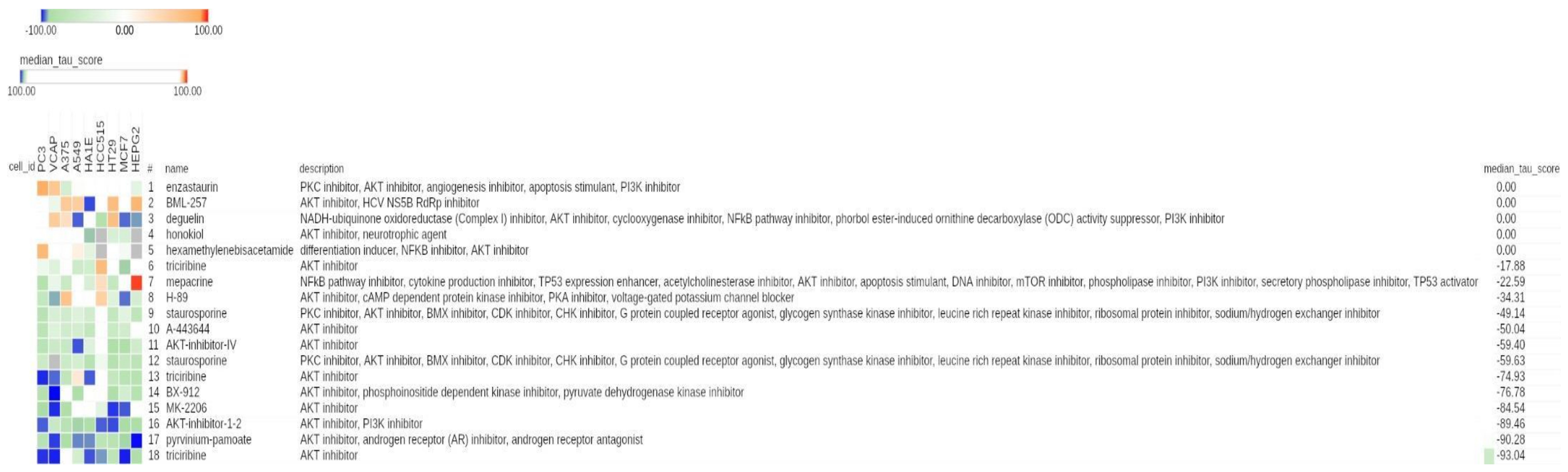 Cancers 13 02809 g004